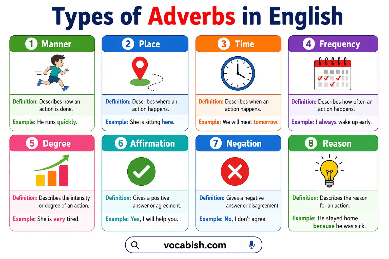 Adverbs in English: Definition, Types, and Examples