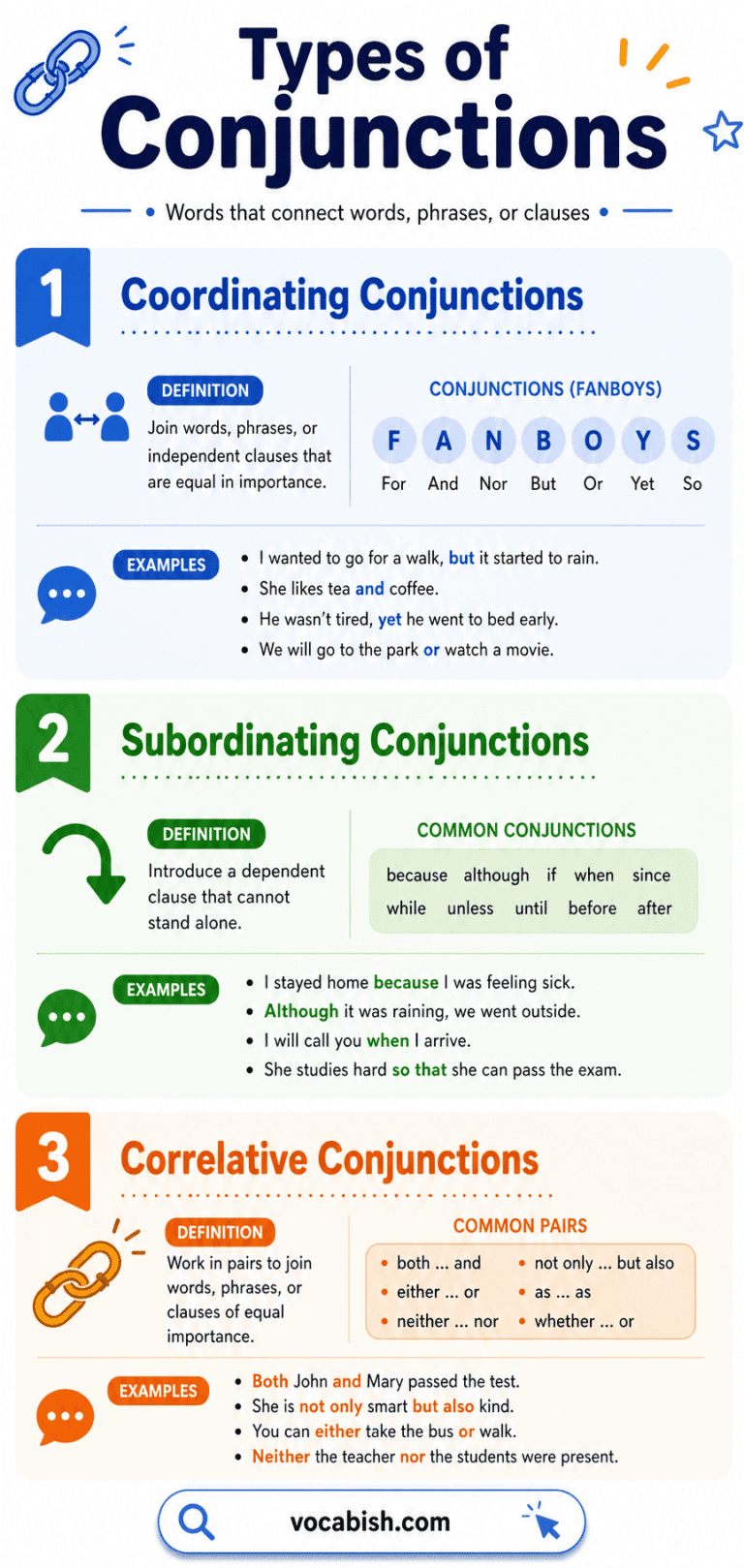 Conjunctions in English: Definition, Types, and Examples | Vocabish