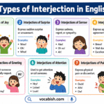 Types of interjections in English with examples of joy, surprise, sorrow, approval, greeting, and pain for learners.