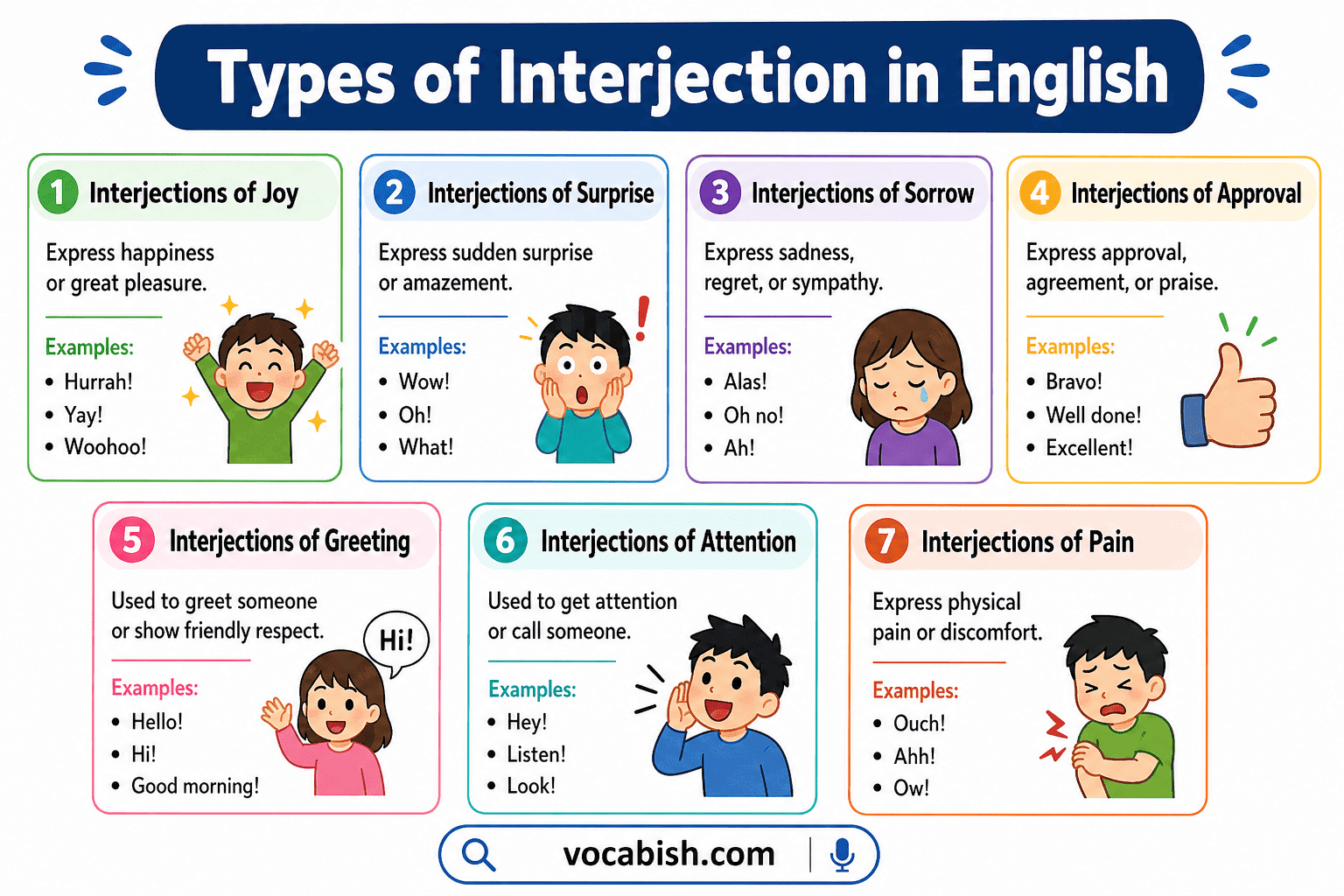 Types of interjections in English with examples of joy, surprise, sorrow, approval, greeting, and pain for learners.