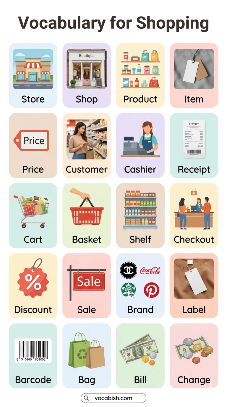 Shopping Vocabulary Words