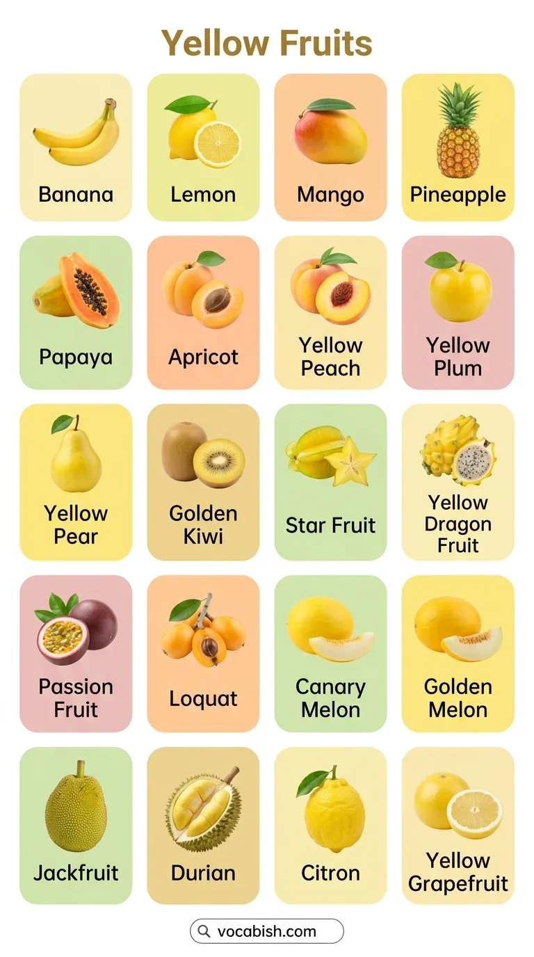List of Yellow Fruits Name with Pictures