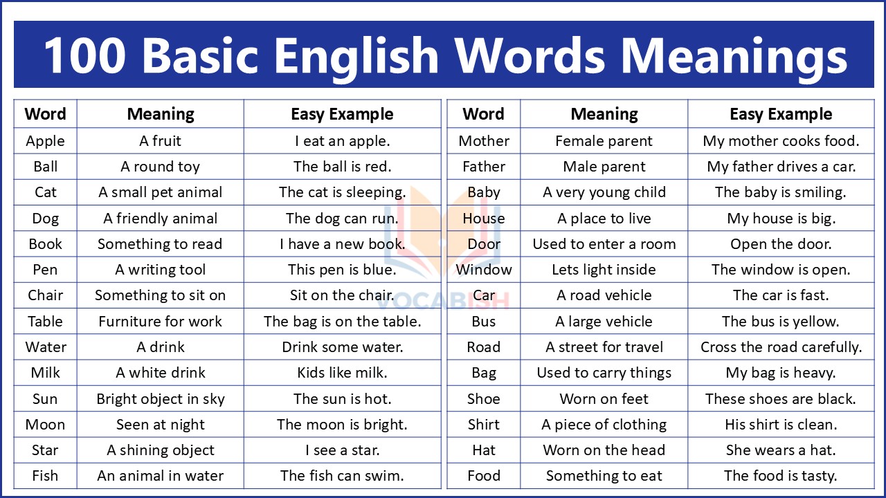 100 Basic English Words Meanings for Kids