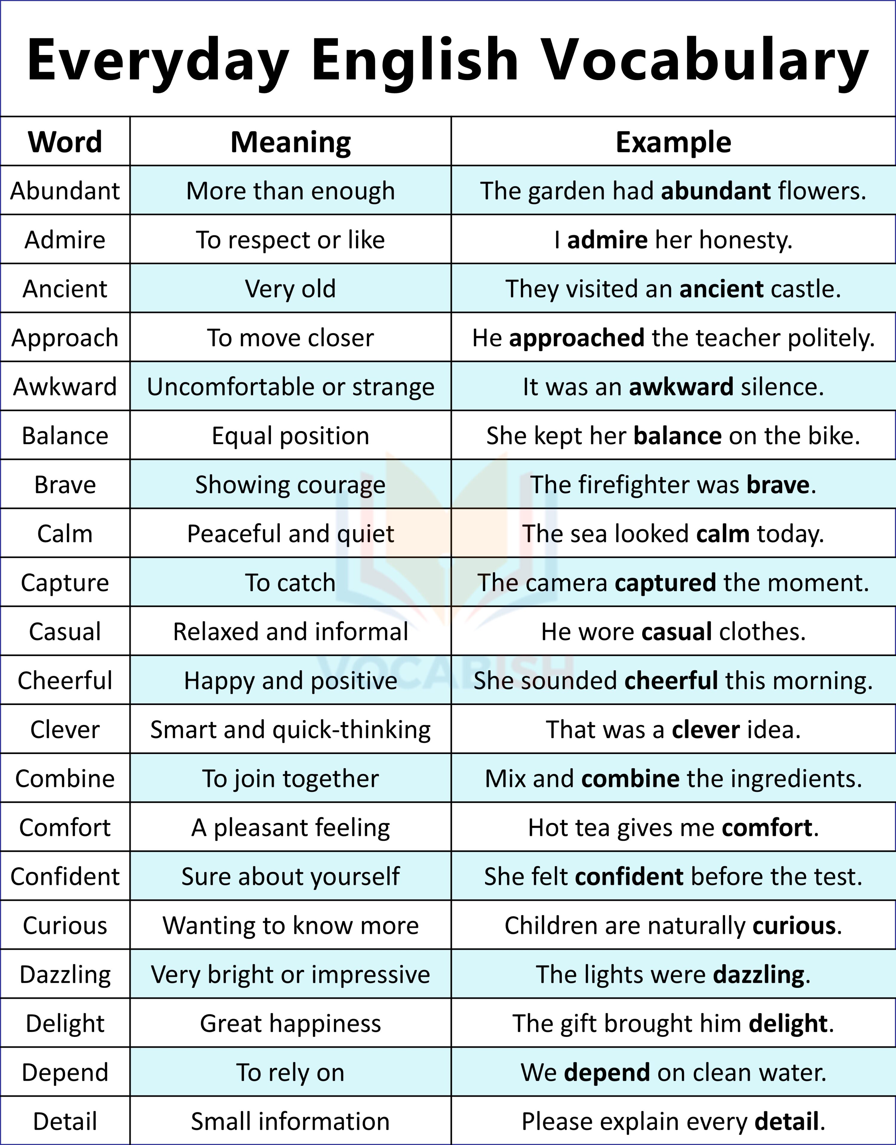 100 Everyday English Words and Meanings