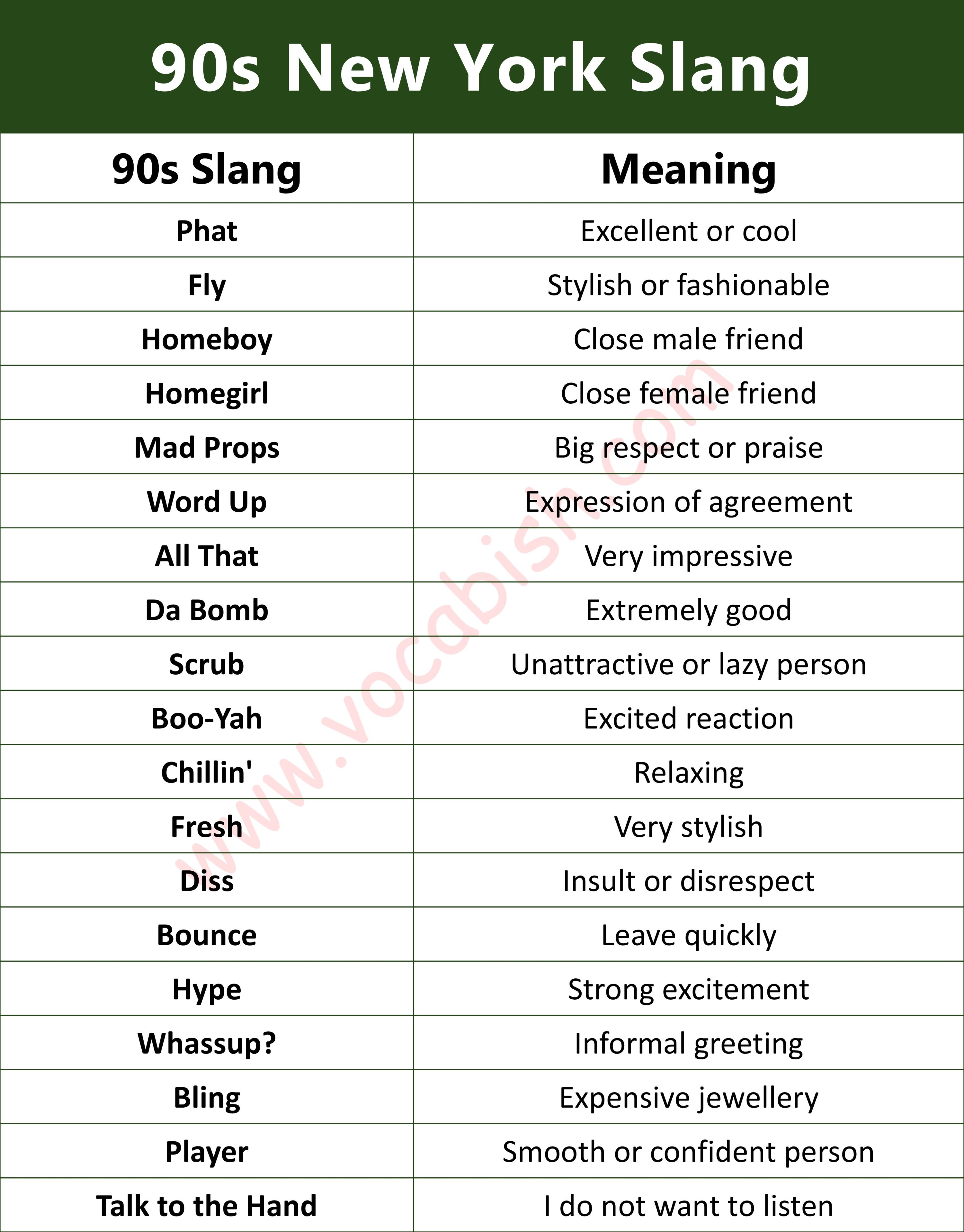 90s New York Slang