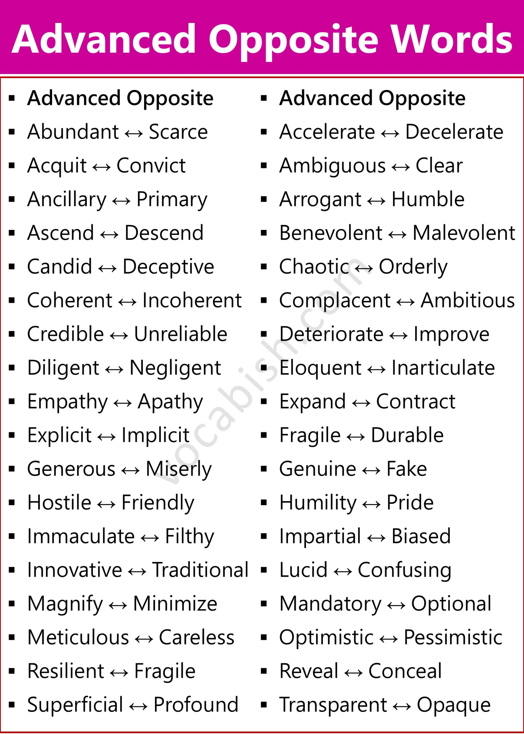 Advanced Opposite Words in English