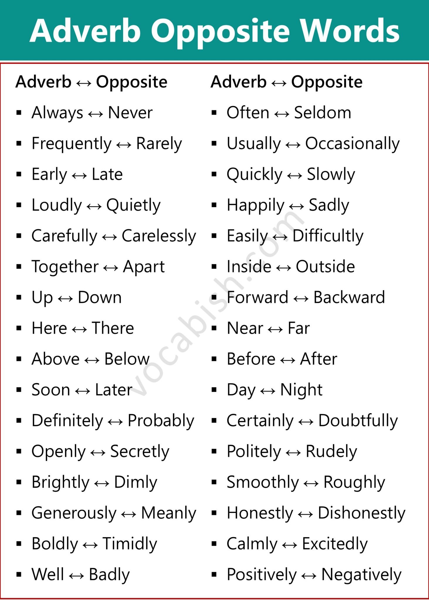 1000 Opposite Words (Antonyms) List with Worksheet PDF | Vocabish
