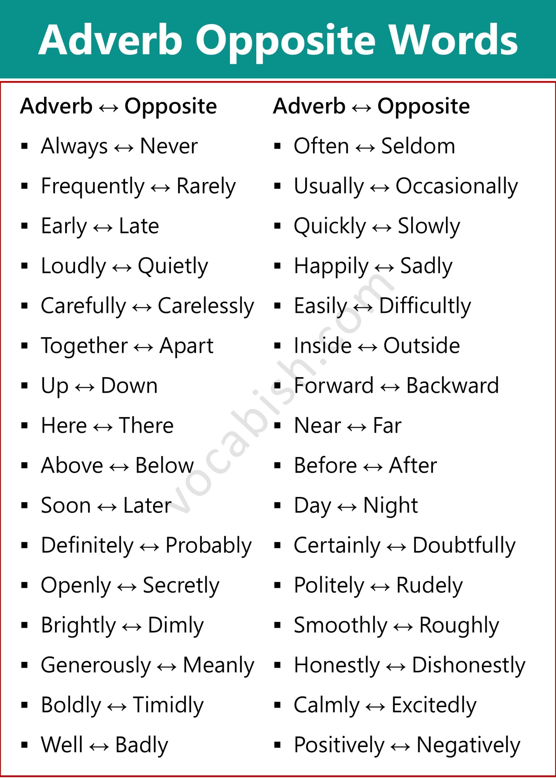 Adverb Opposite Words