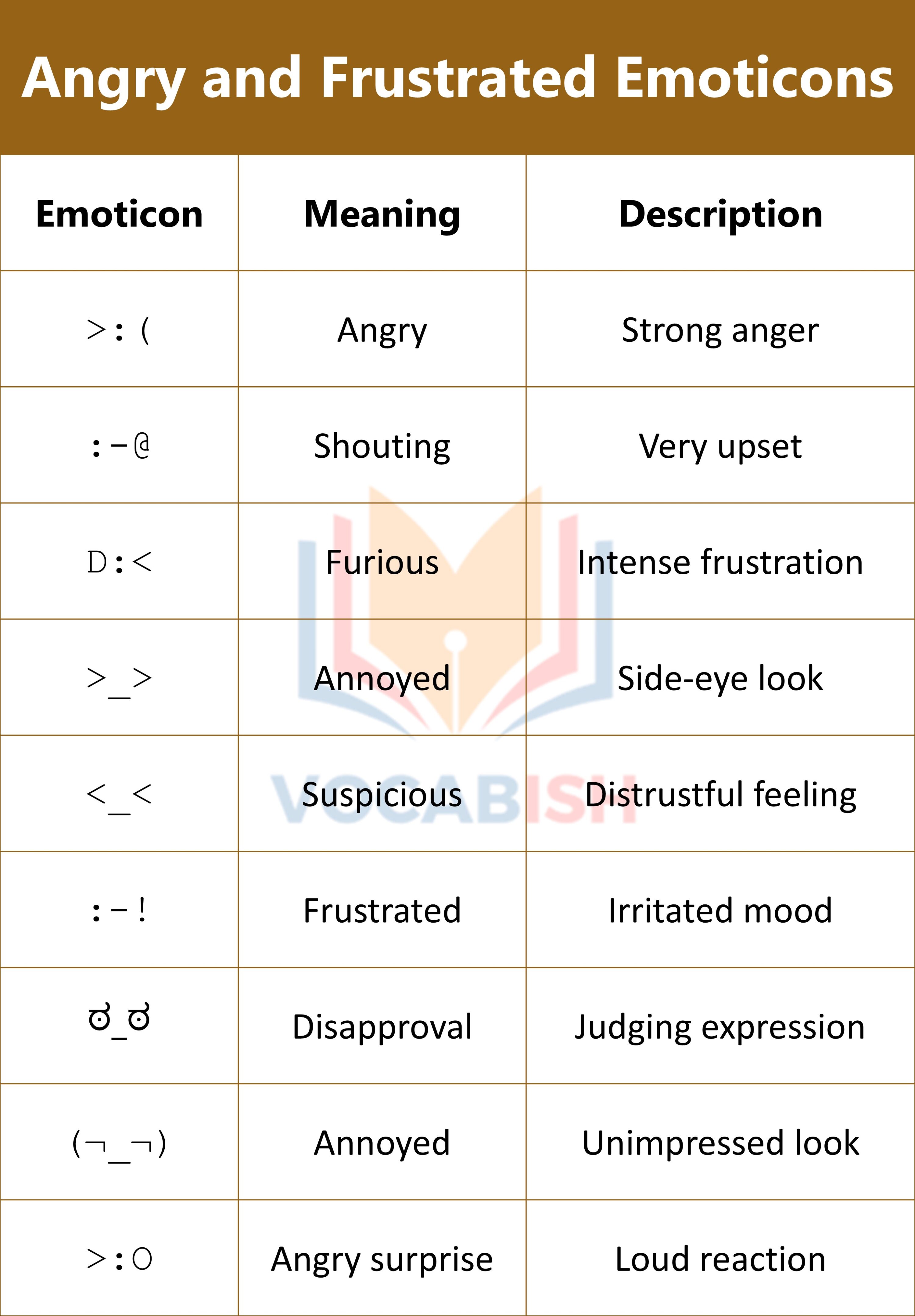 Angry and Frustrated Emoticons
