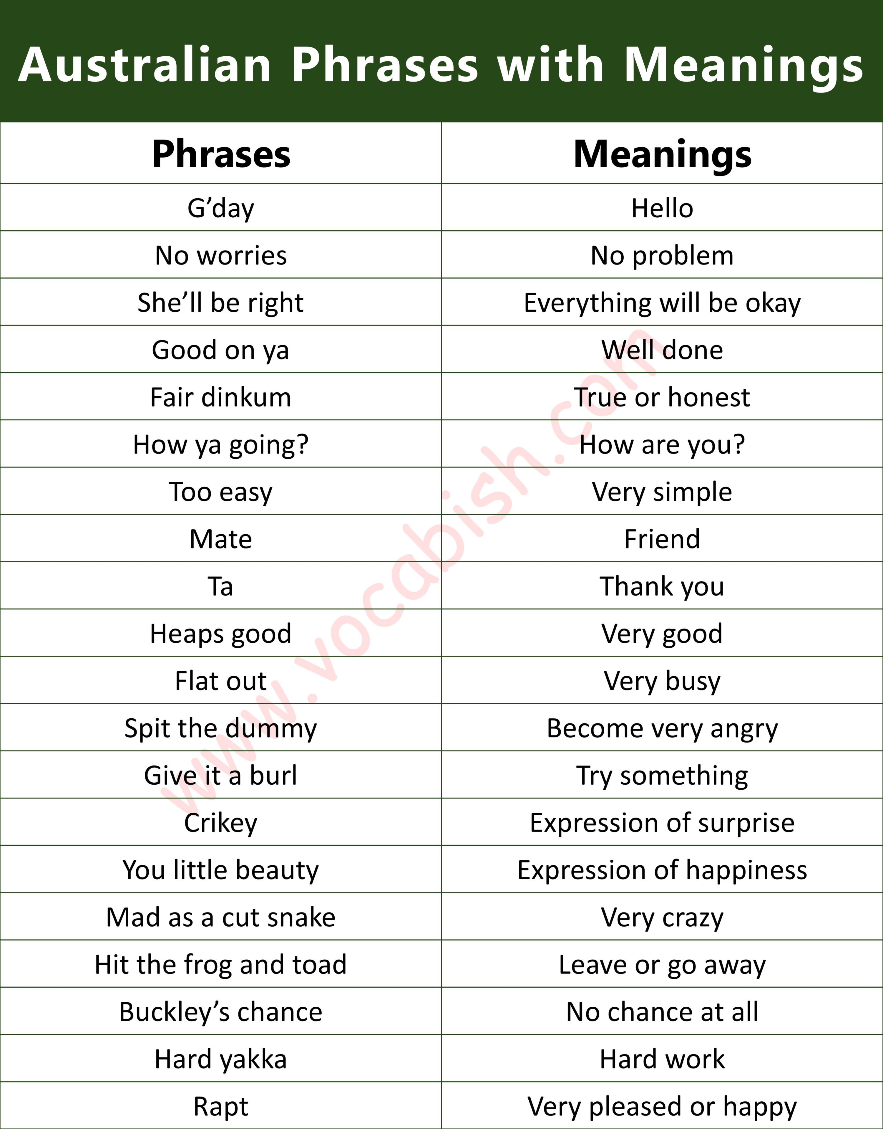 Australian Phrases with Meanings