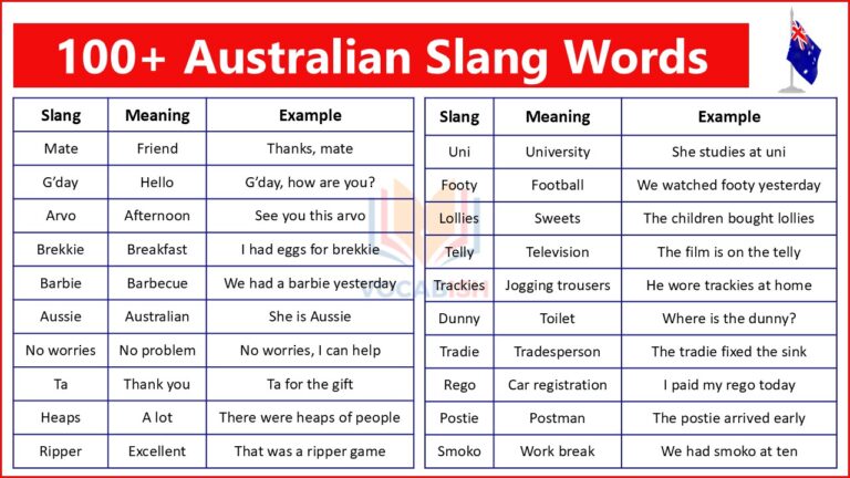 Australian Slang Words and Meanings