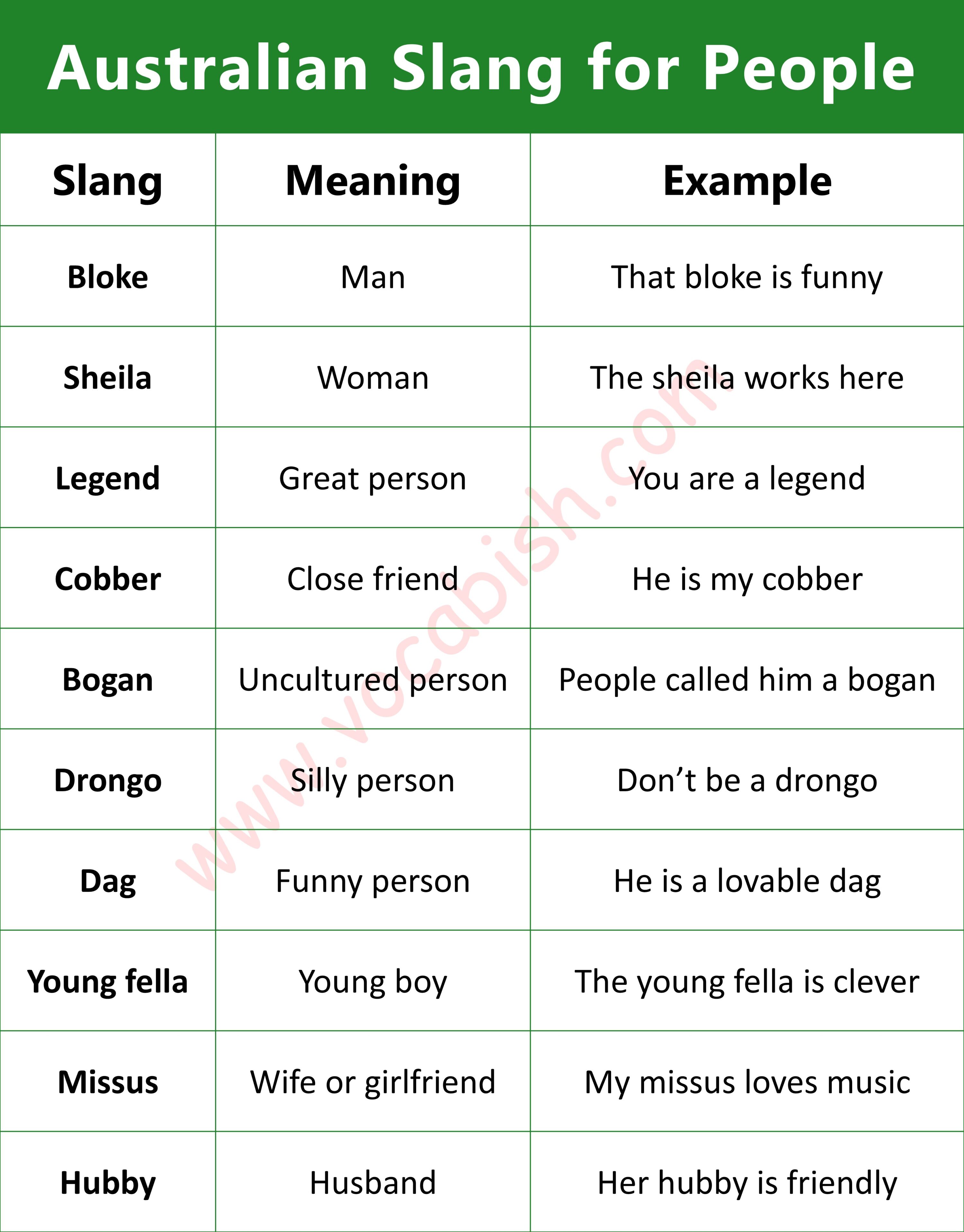 Australian Slang for People
