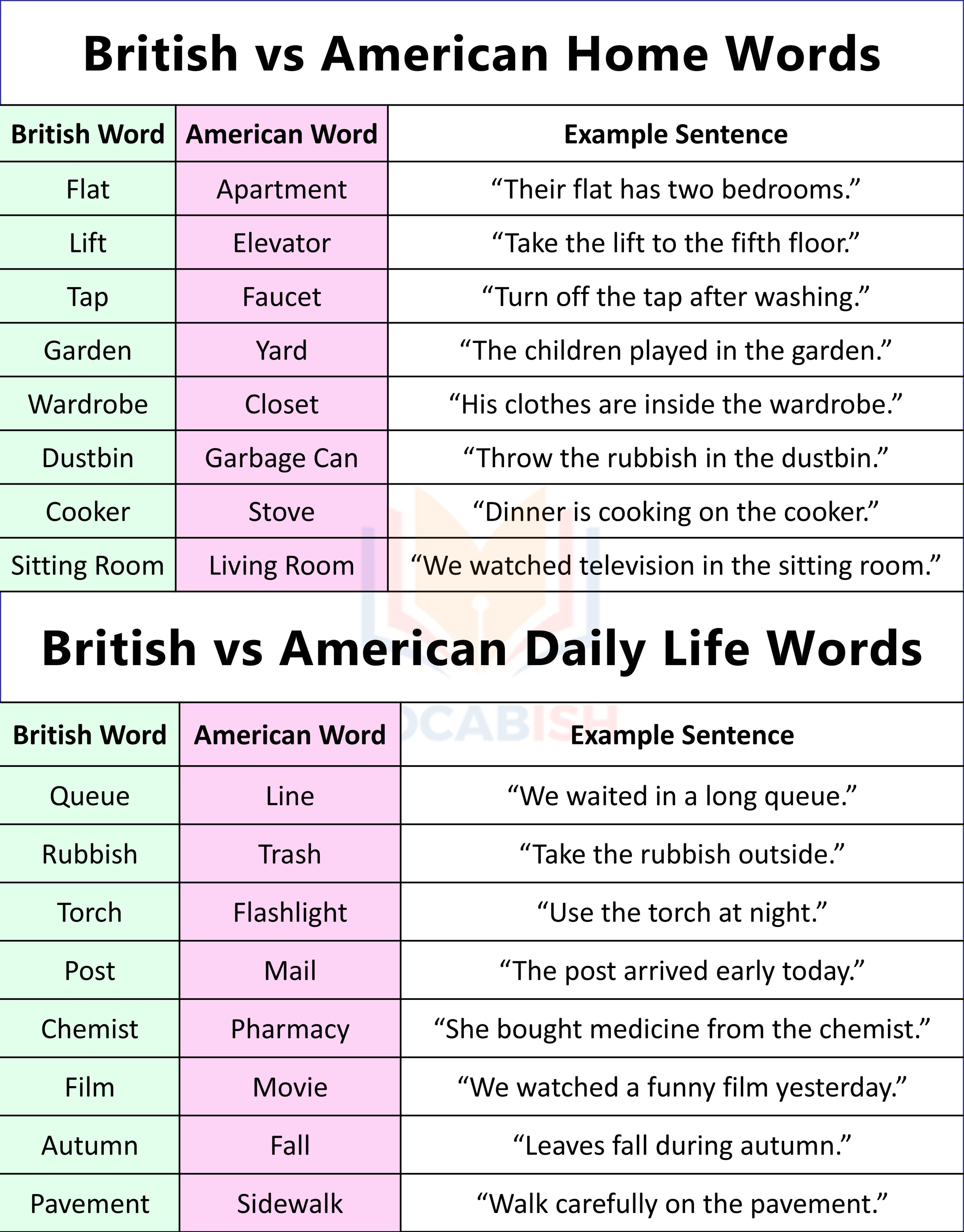 Differences between British vs American