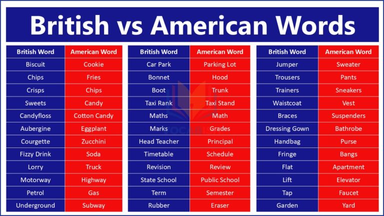 British vs American Words PDF