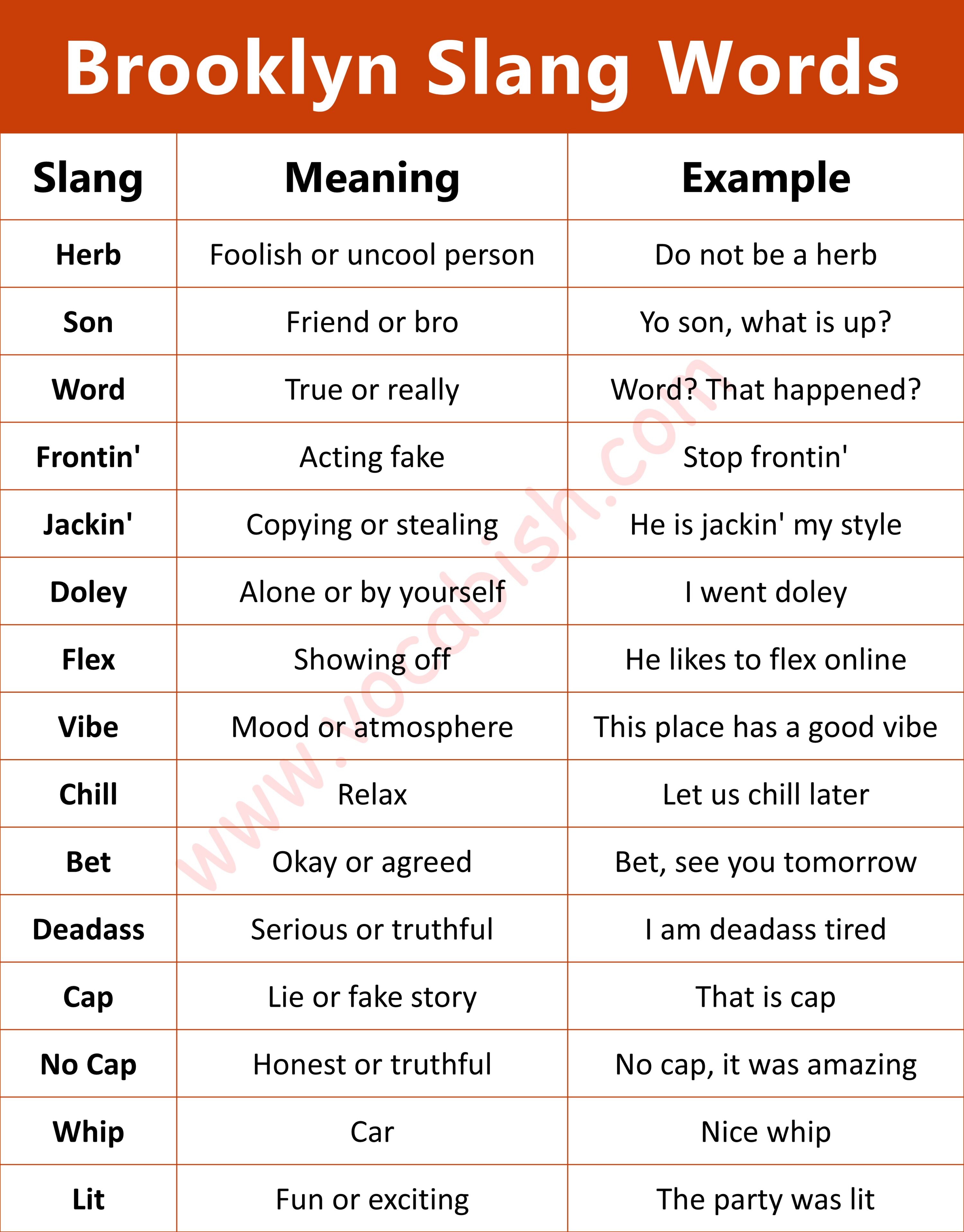 Brooklyn Slang Words and Meanings