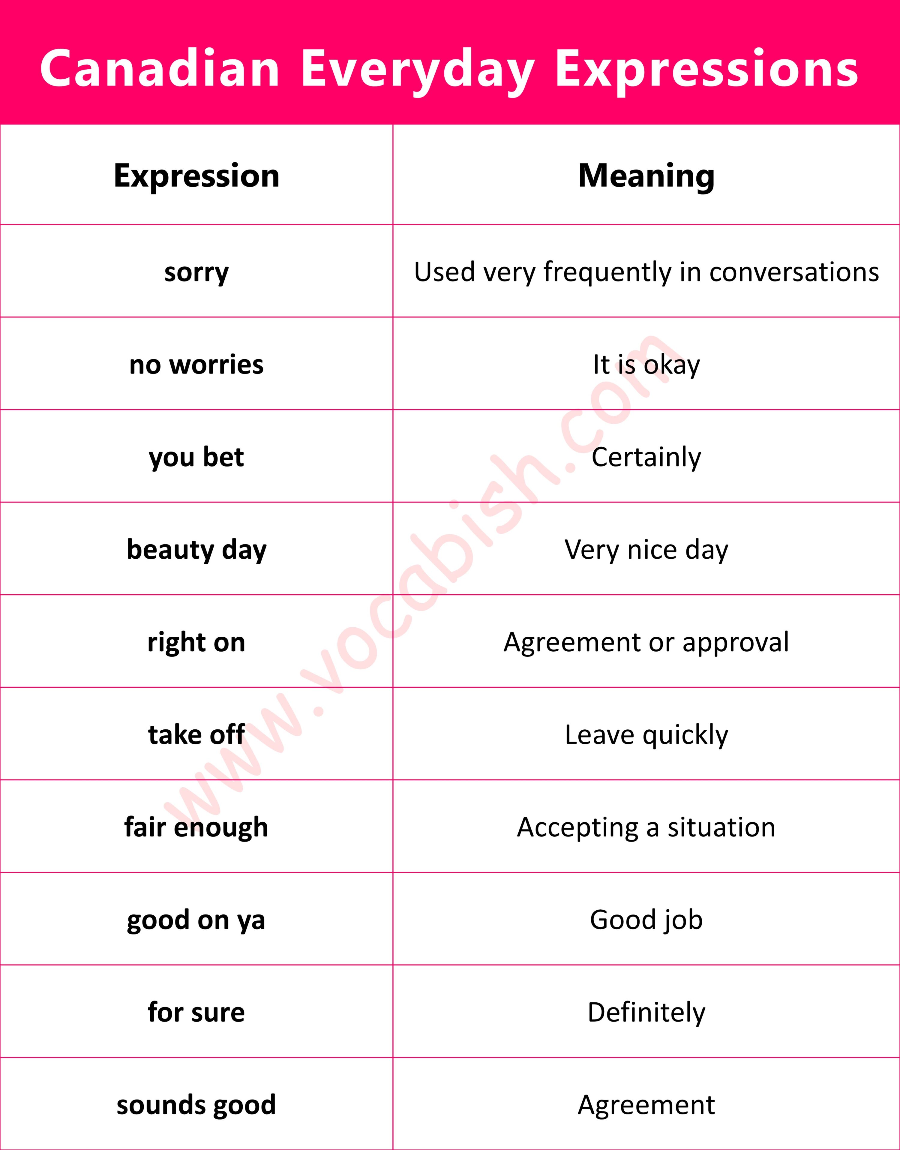 Canadian Everyday Expressions