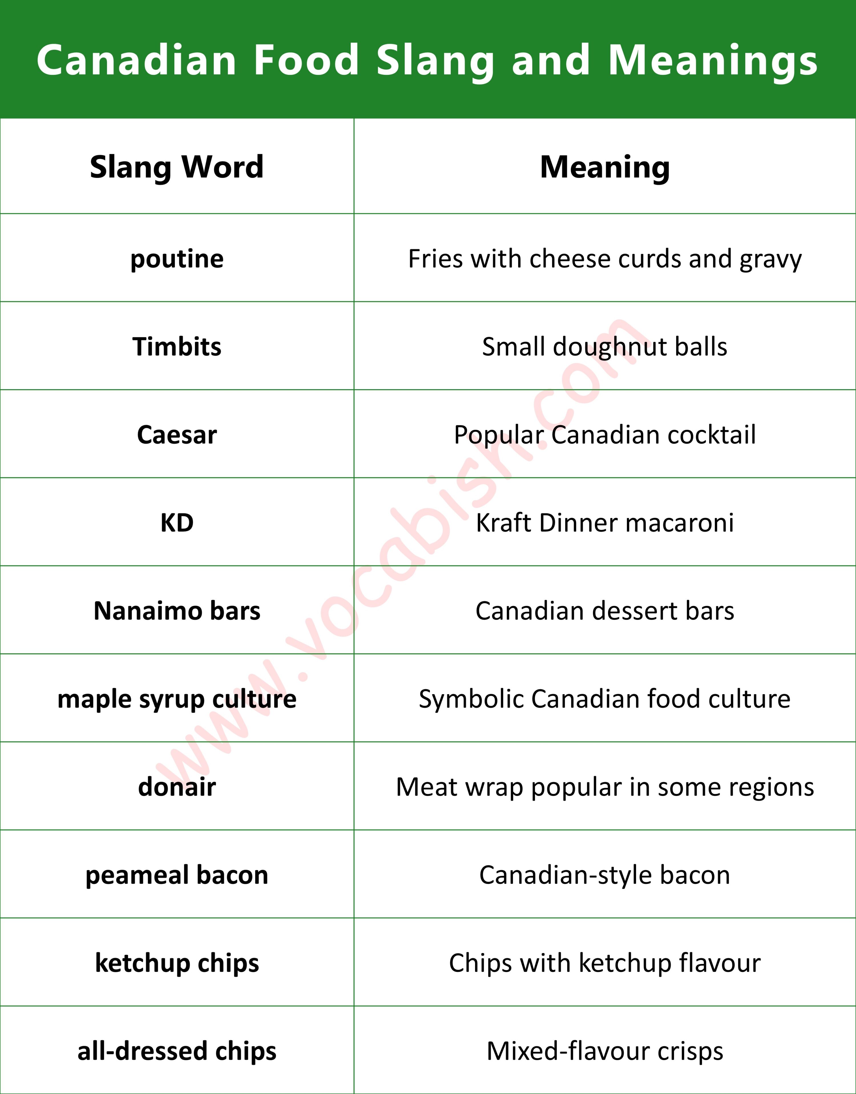 Canadian Food Slang and Meanings