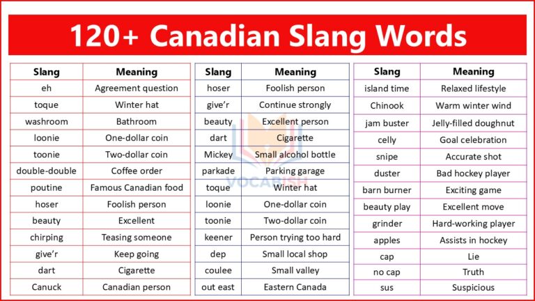 Canadian Slang Words