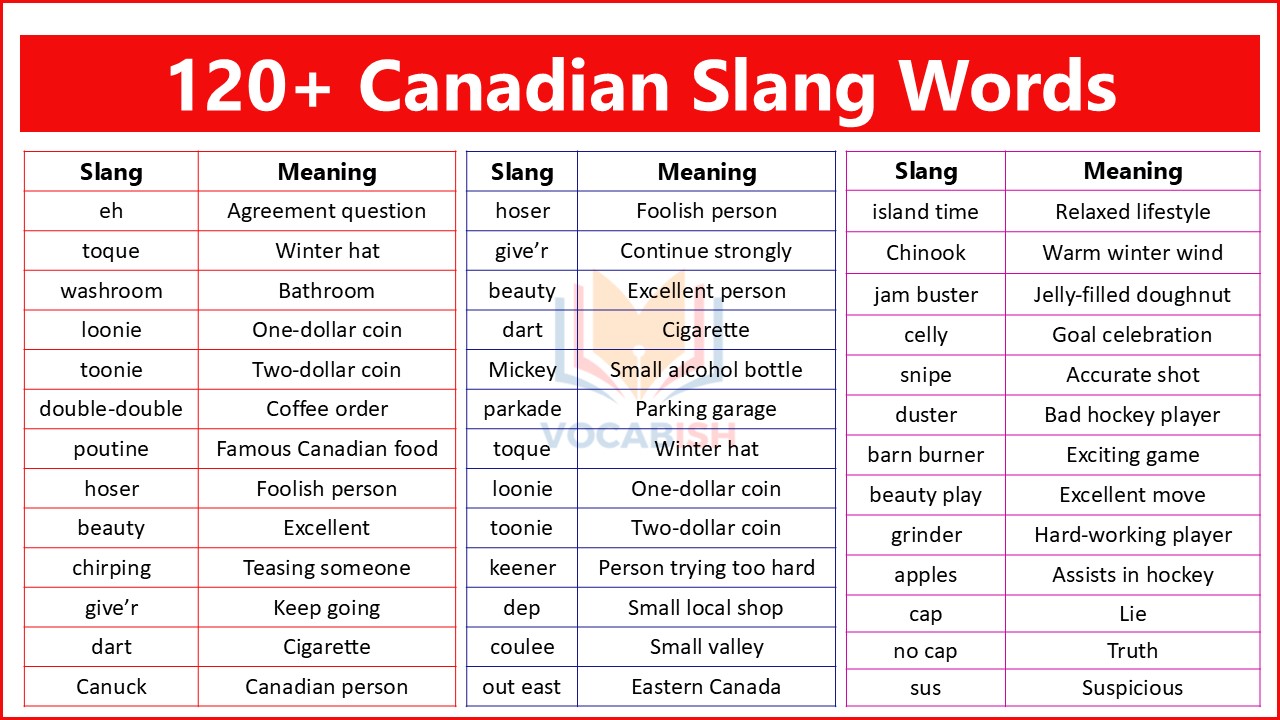 Canadian Slang Words