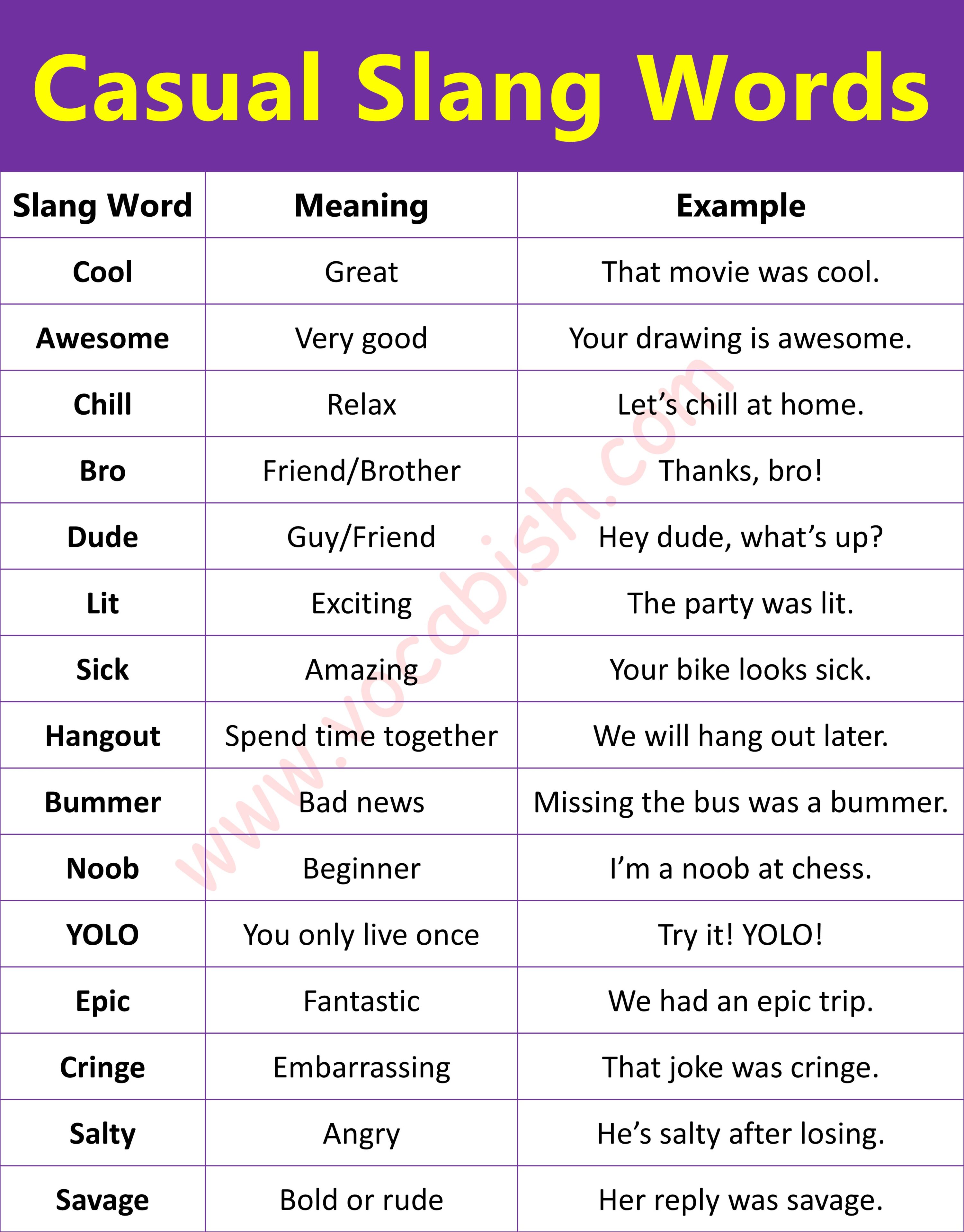 Casual slang words infographic with simple meanings and colorful student-friendly design.