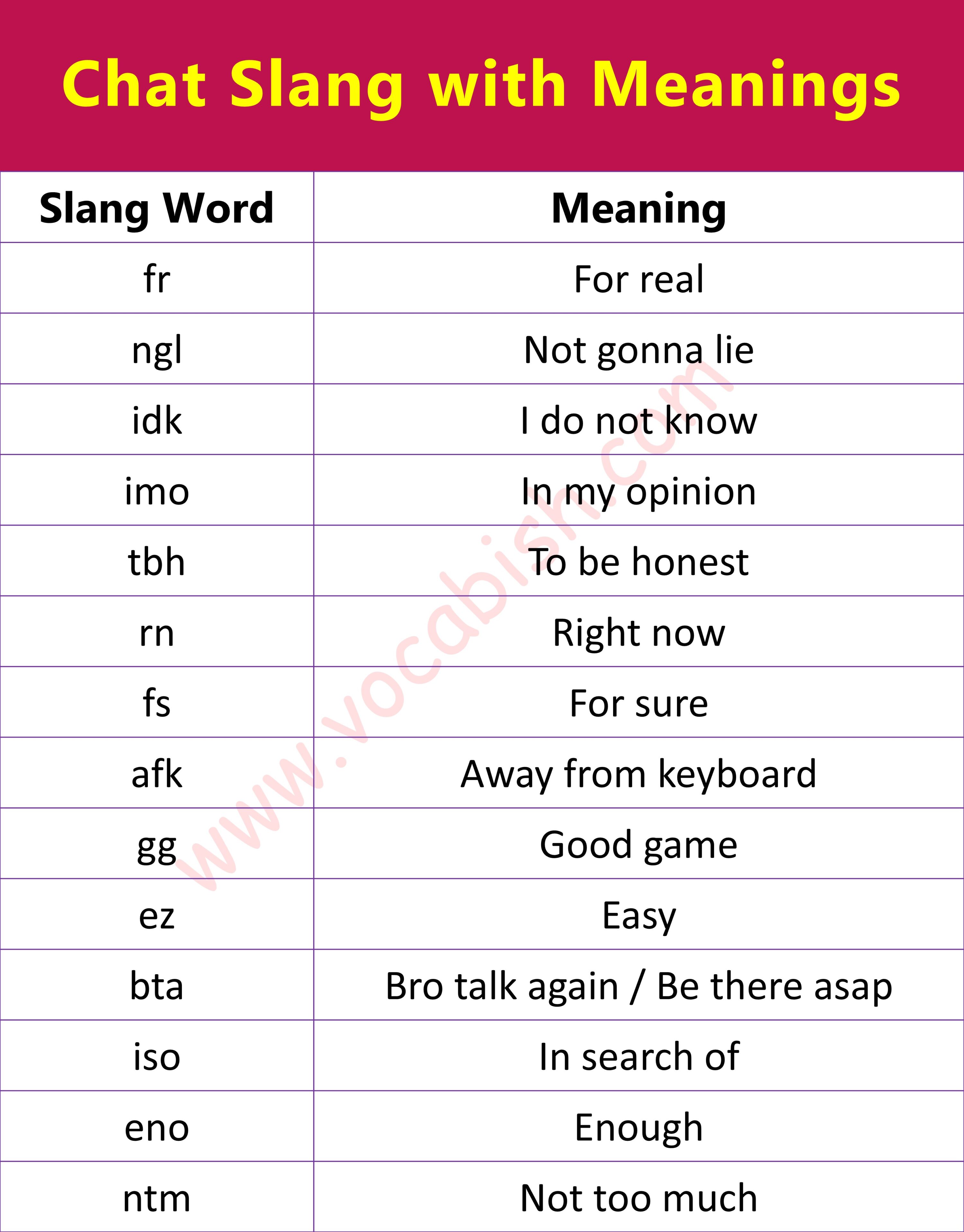 Chat Slang with Meanings