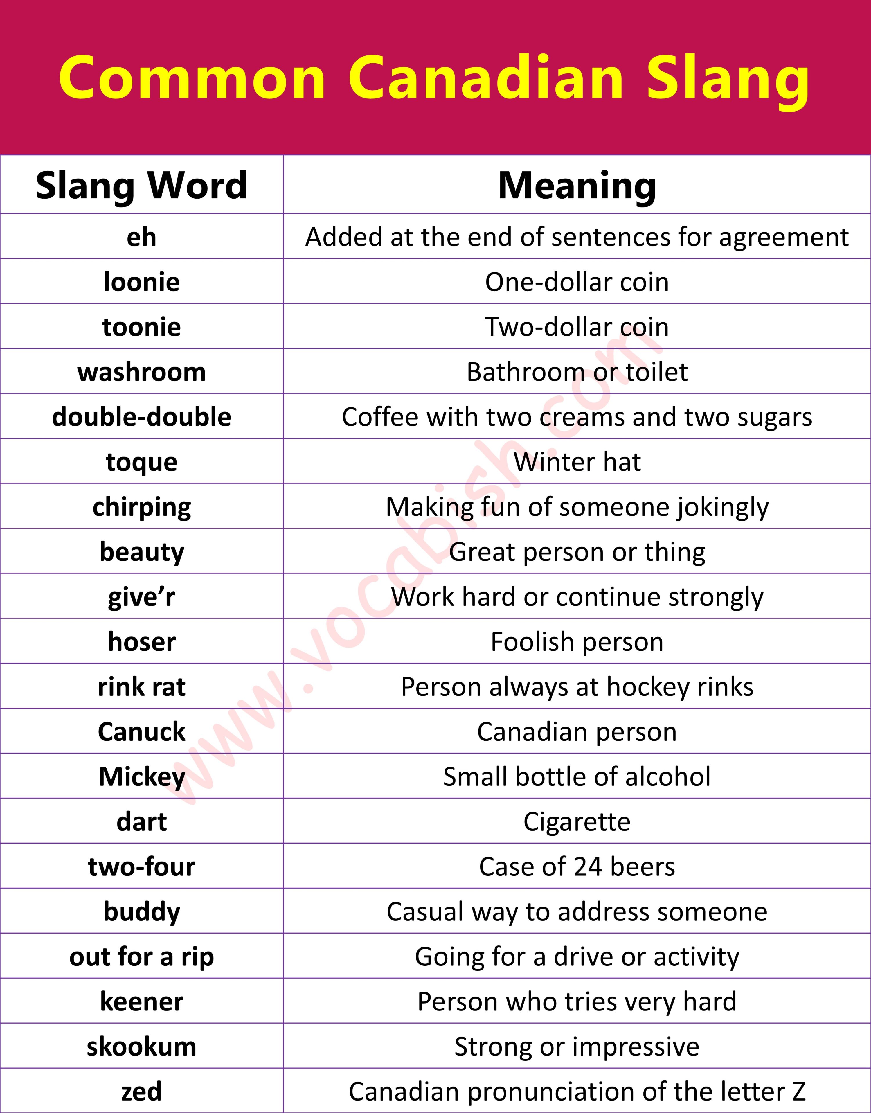 Common Canadian Slang