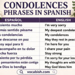 Common Condolences Phrases in Spanish