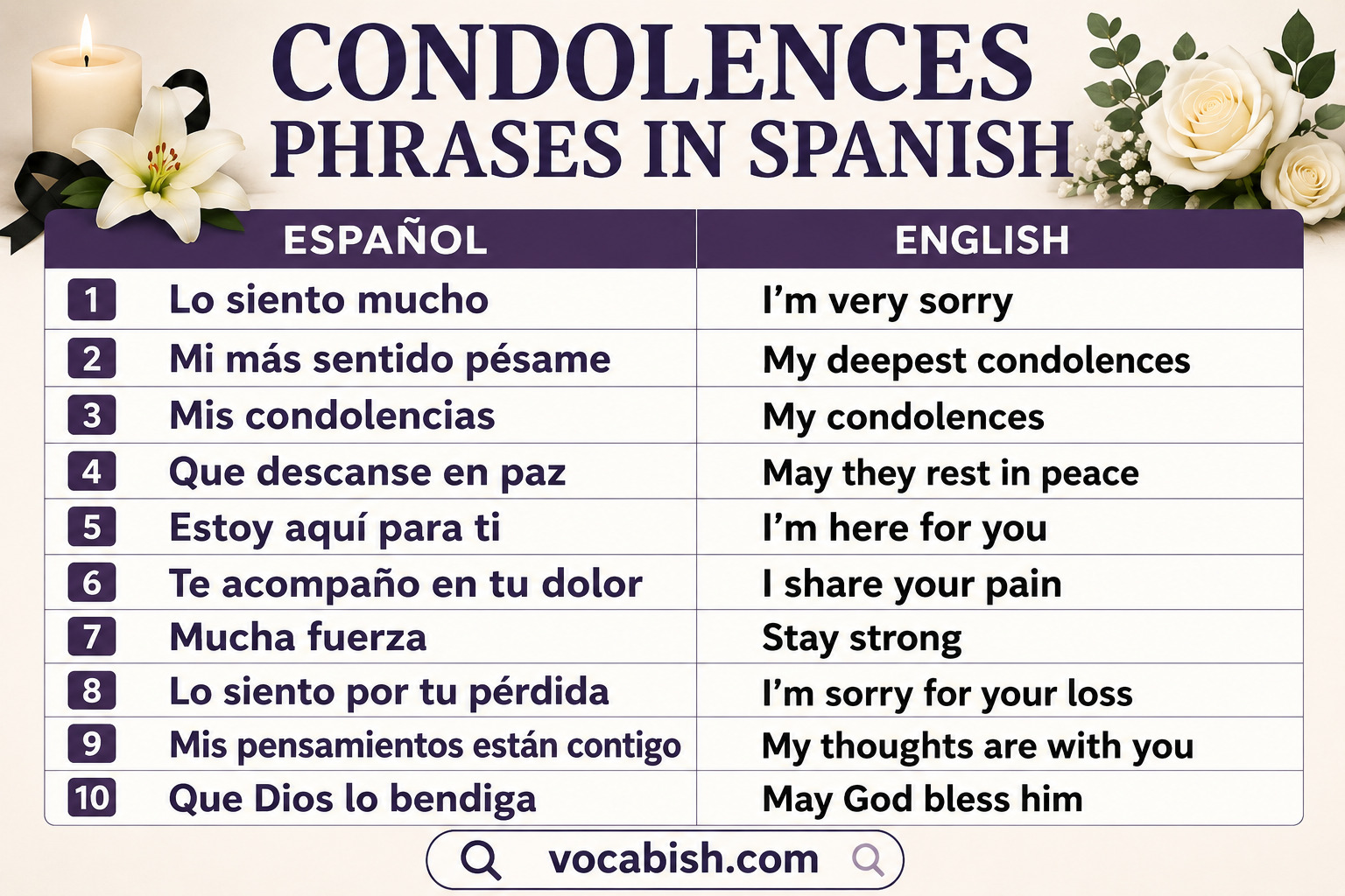 Common Condolences Phrases in Spanish