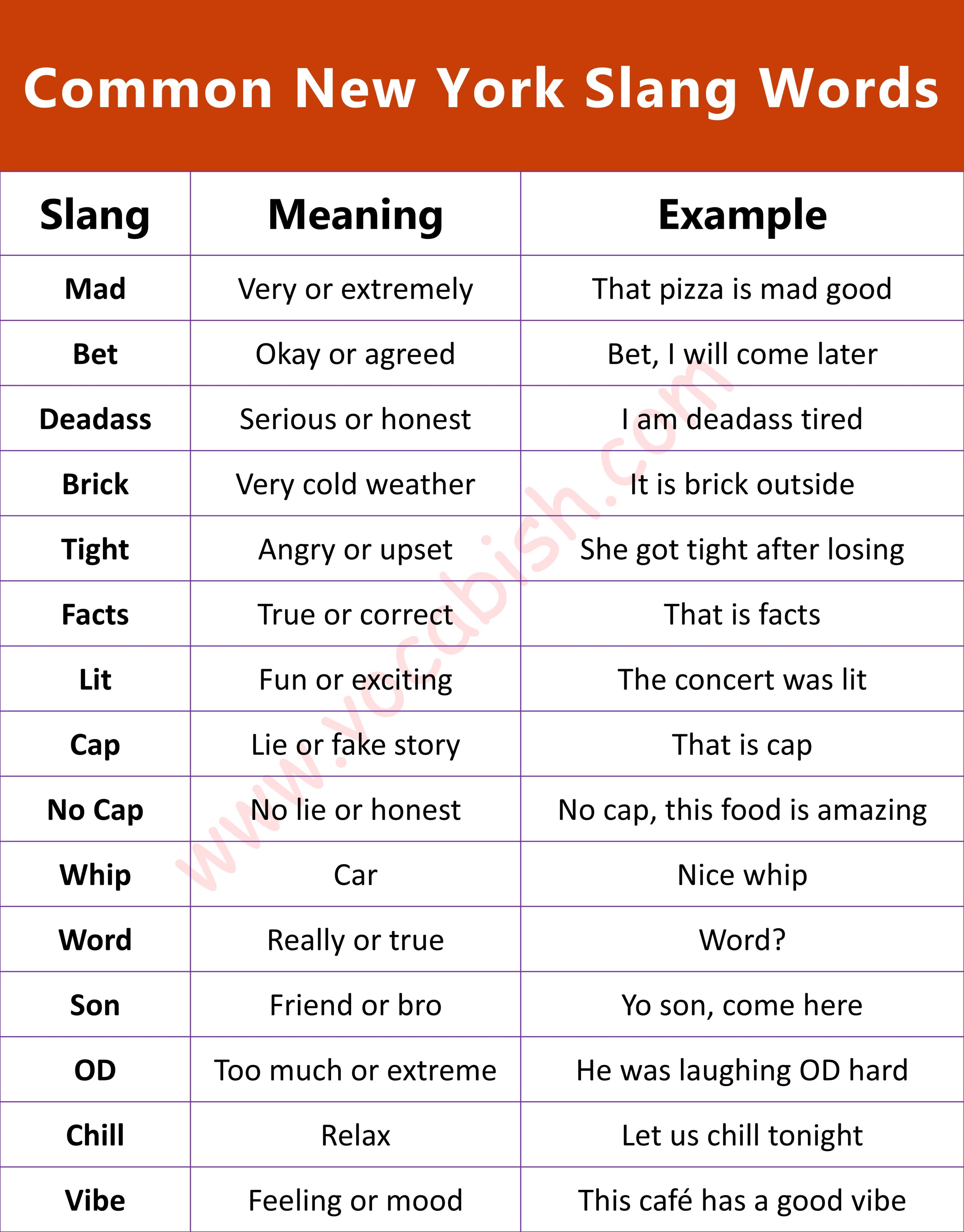 Common New York Slang Words