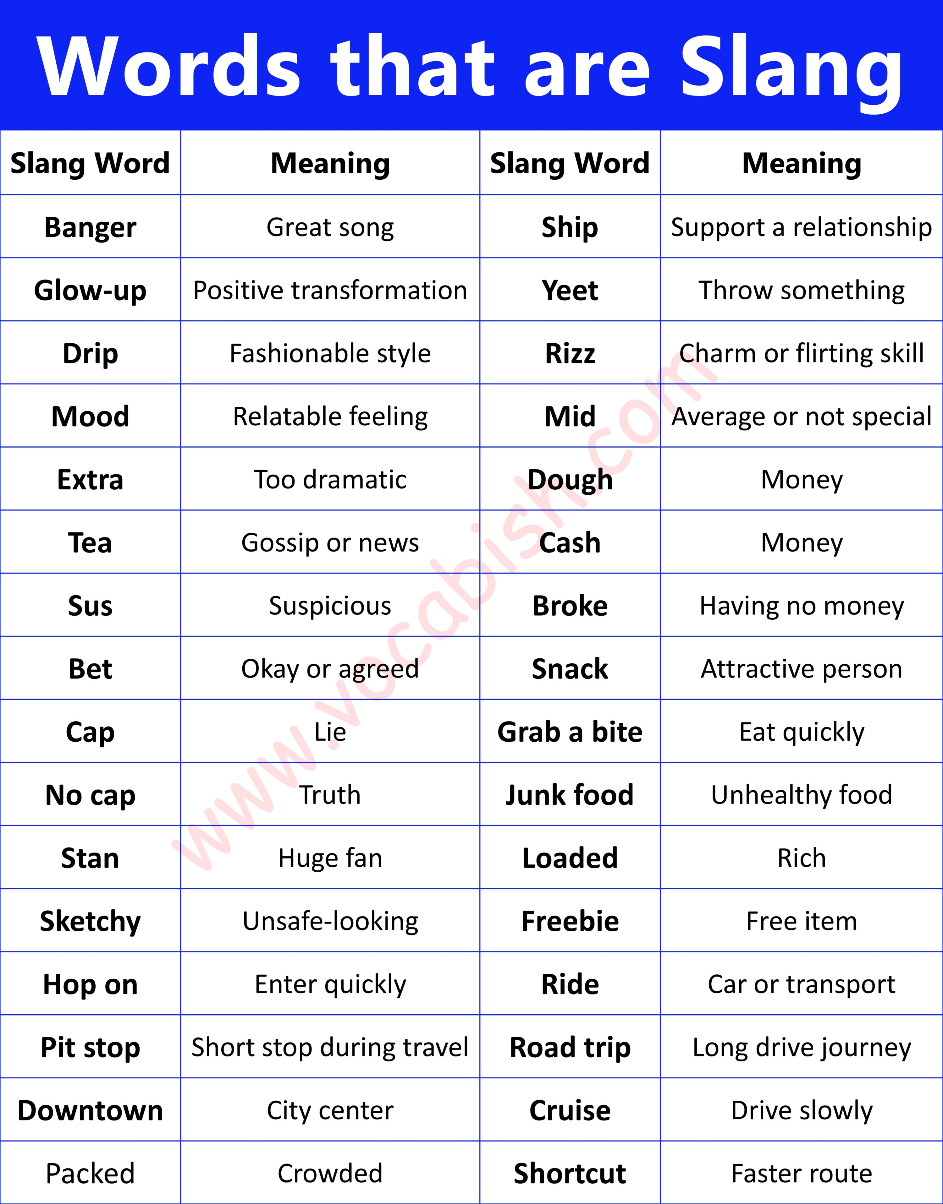 Common Slang Words with Meanings and Examples