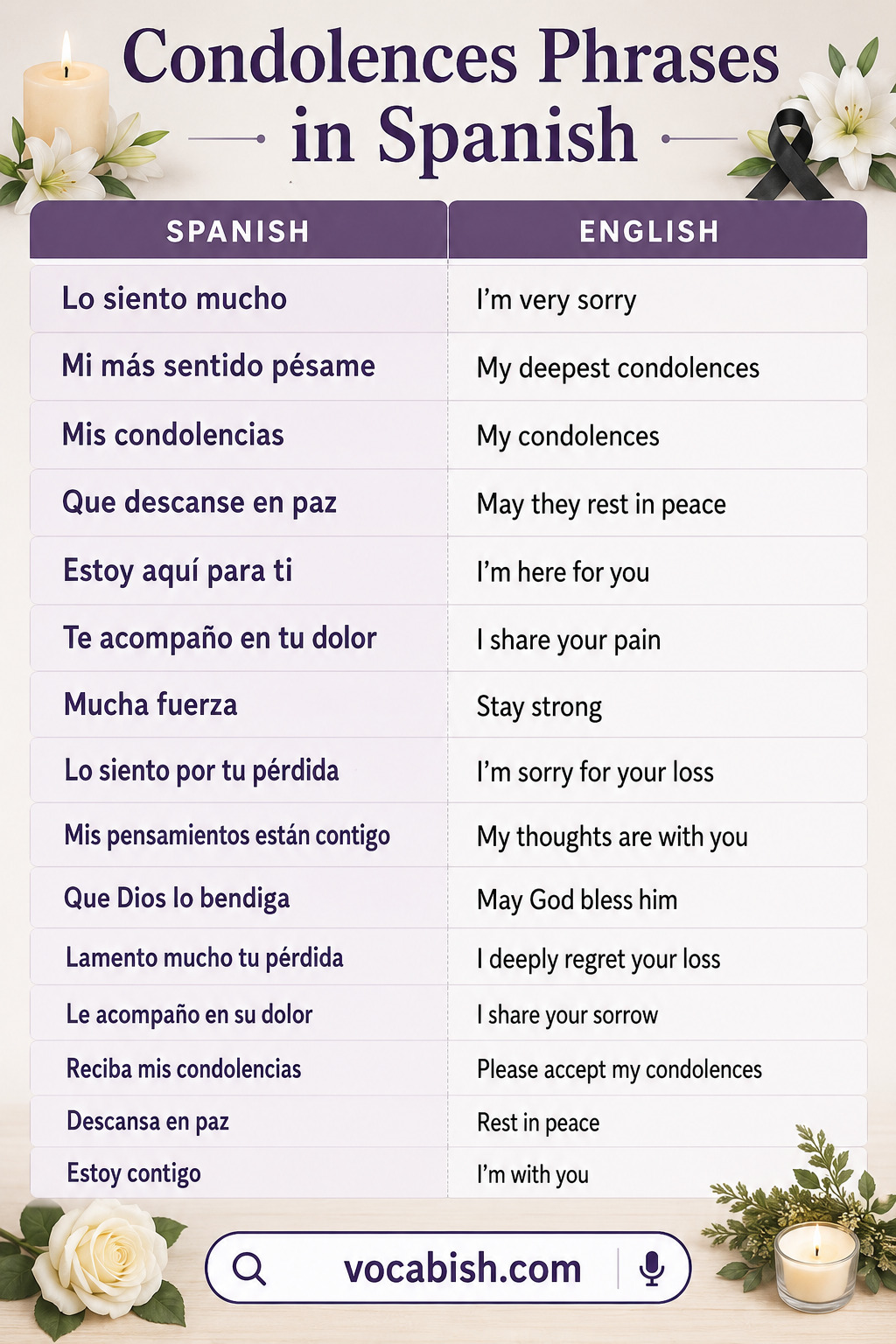 Condolences Phrases in Spanish