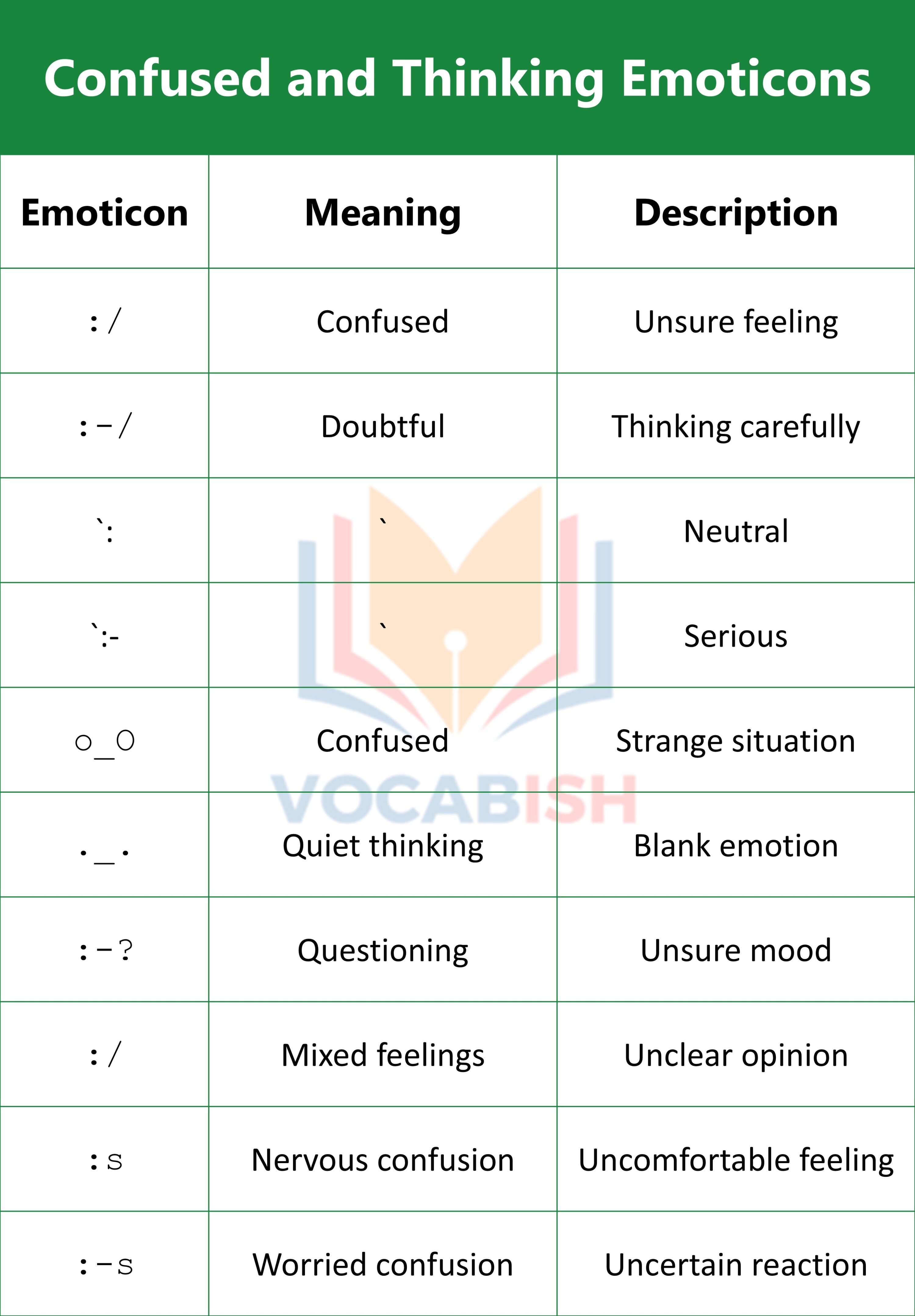Confused and Thinking Emoticons