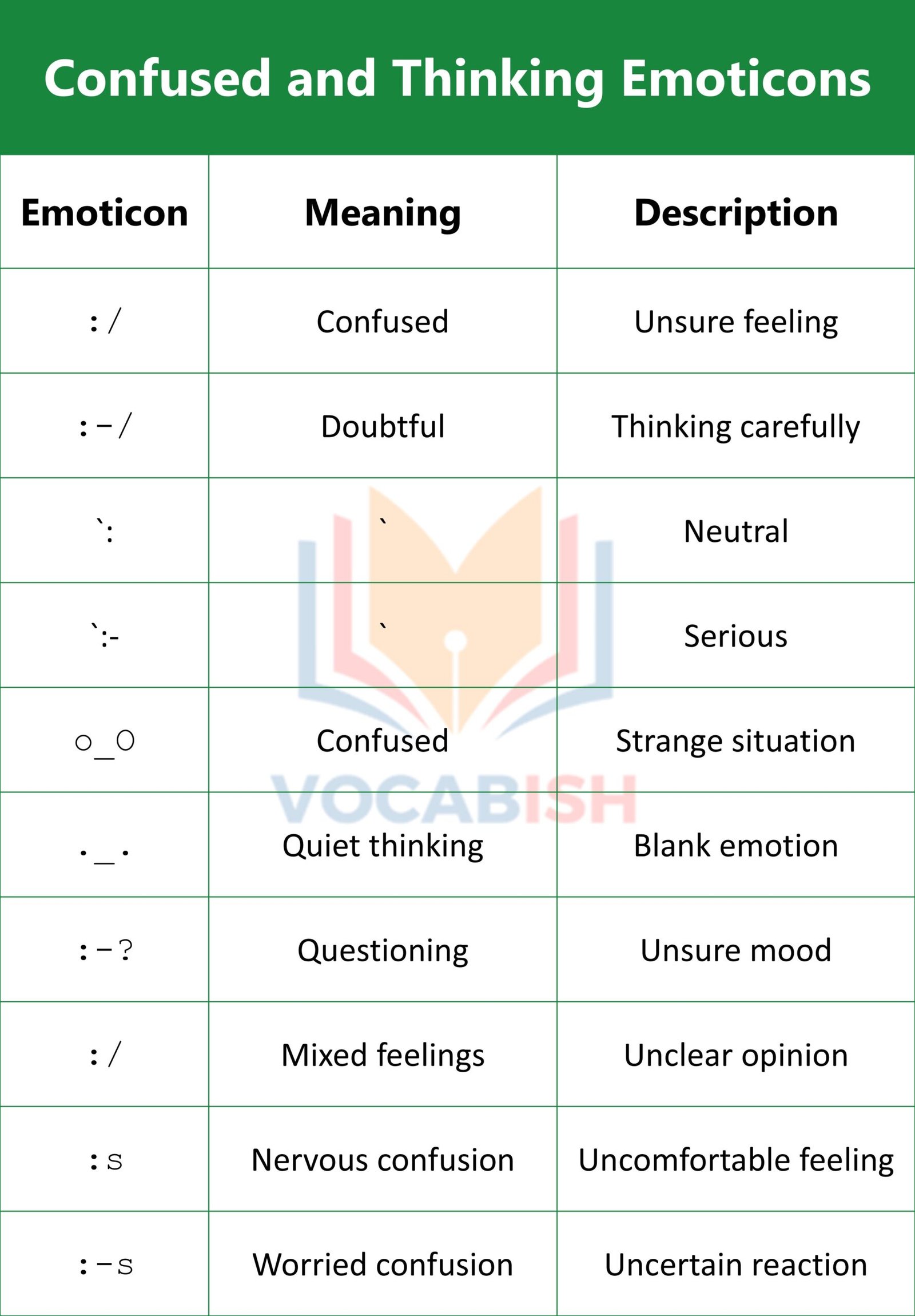 100 Emoticon Emojis Explained with Copy-Paste | Vocabish