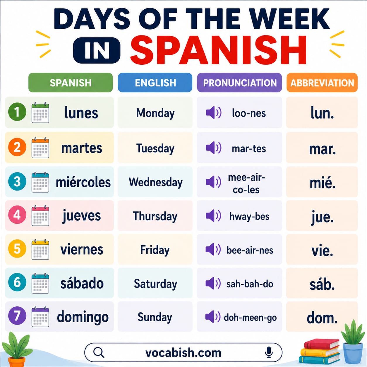 Days of the Week in Spanish Abbreviations