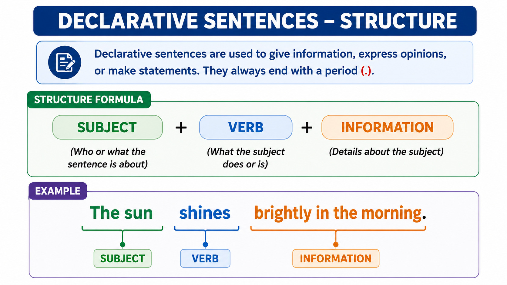 Declarative Sentence Structure