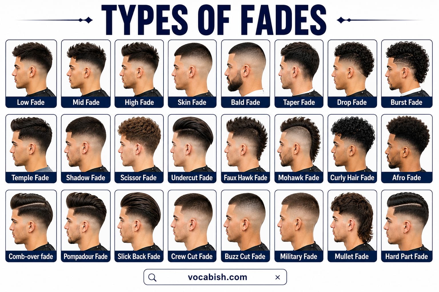 Different Types of Fade Haircuts Explained with Pictures