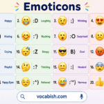 Emoticons Meaning in English