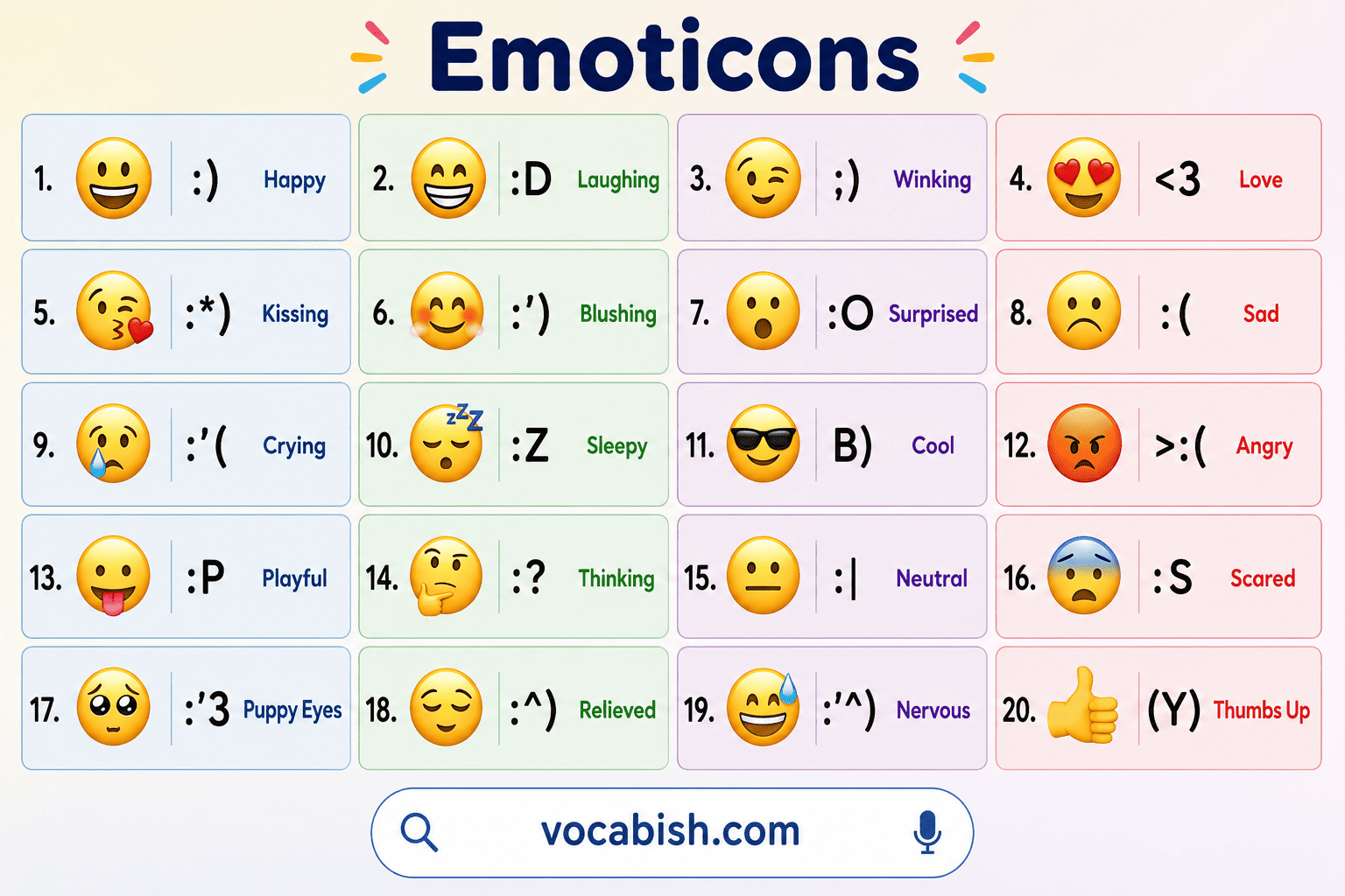 Emoticons Meaning in English