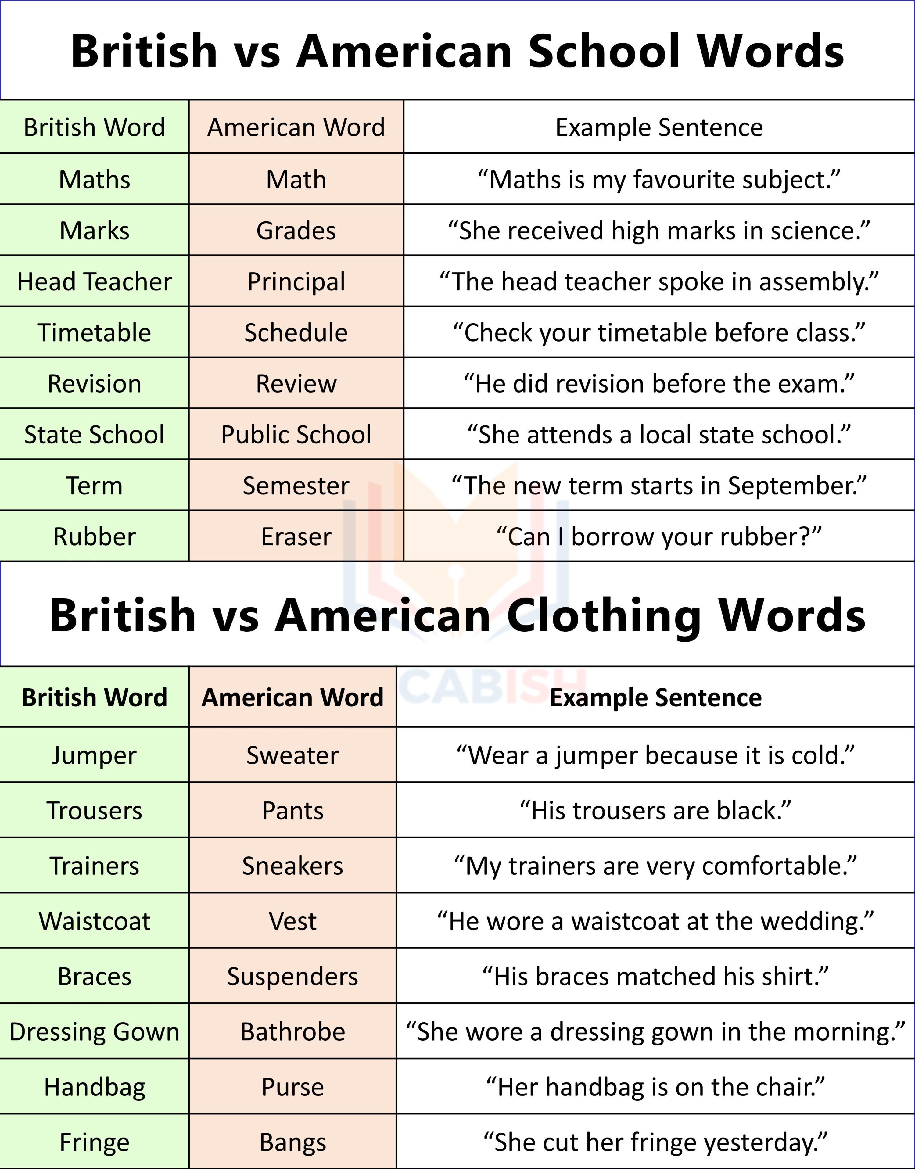 Examples of British and American Words