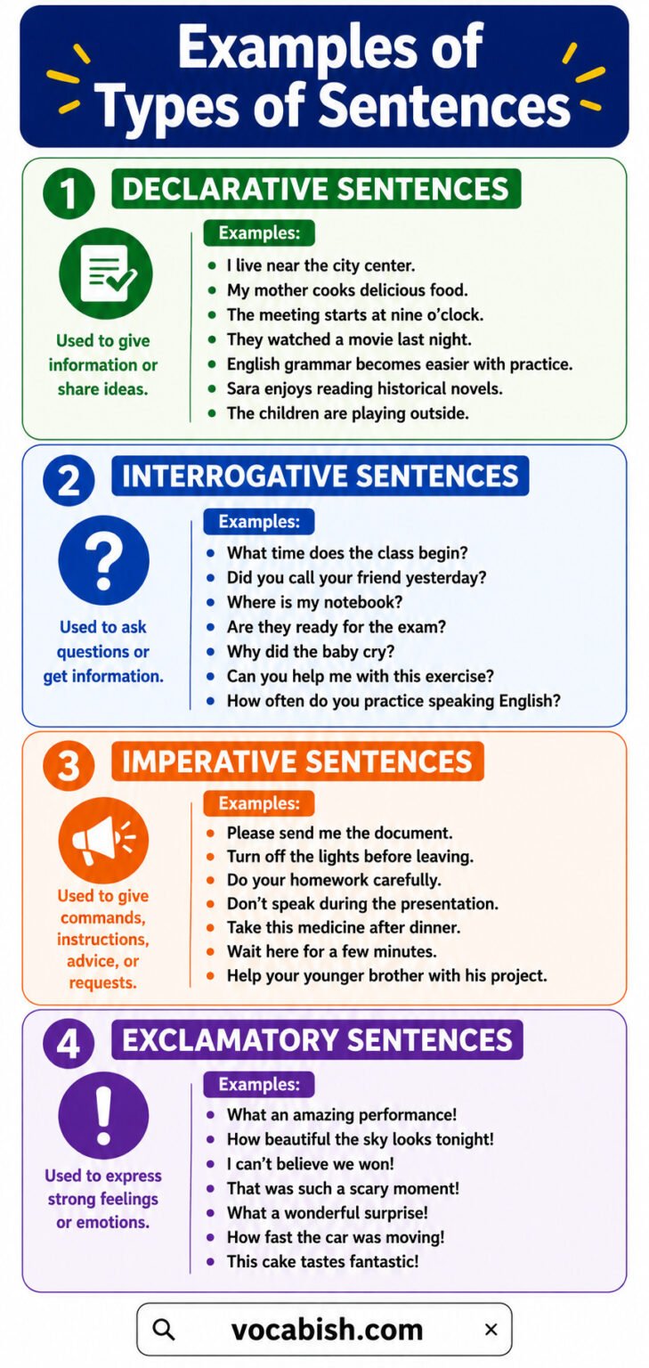 The 4 Types of Sentences: Uses, Examples, Exercises | Vocabish