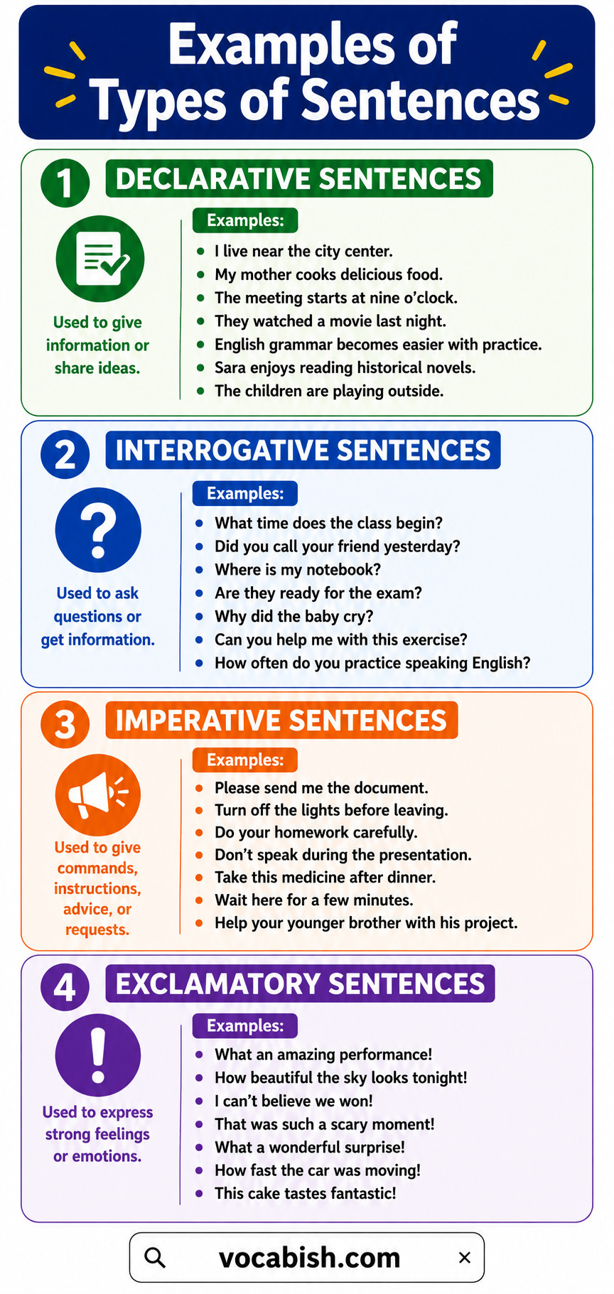 Examples of the Four Types of Sentences