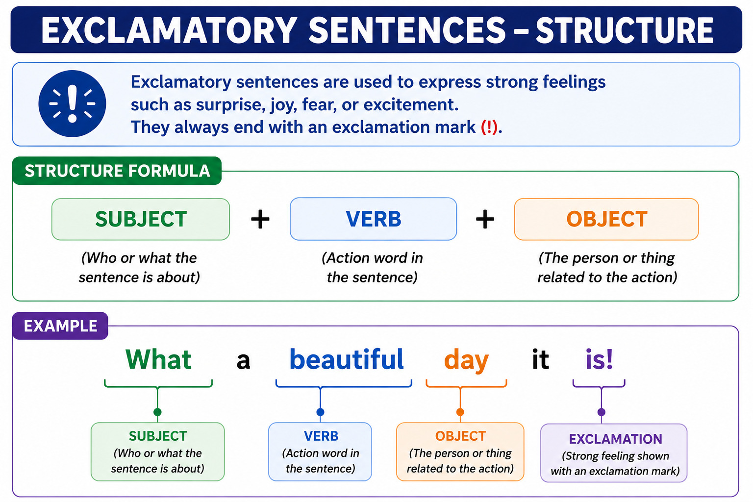 Exclamatory Sentences Structure