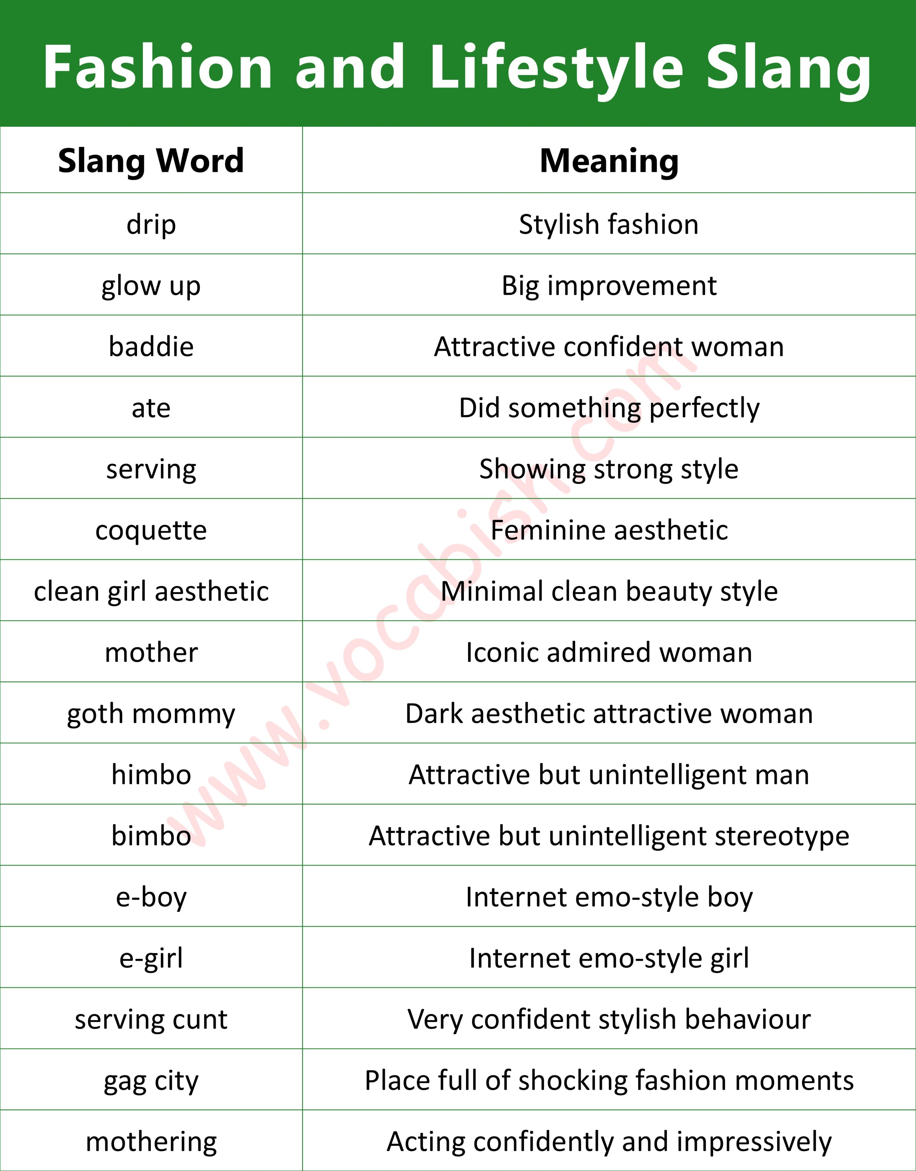 Fashion and Lifestyle Slang