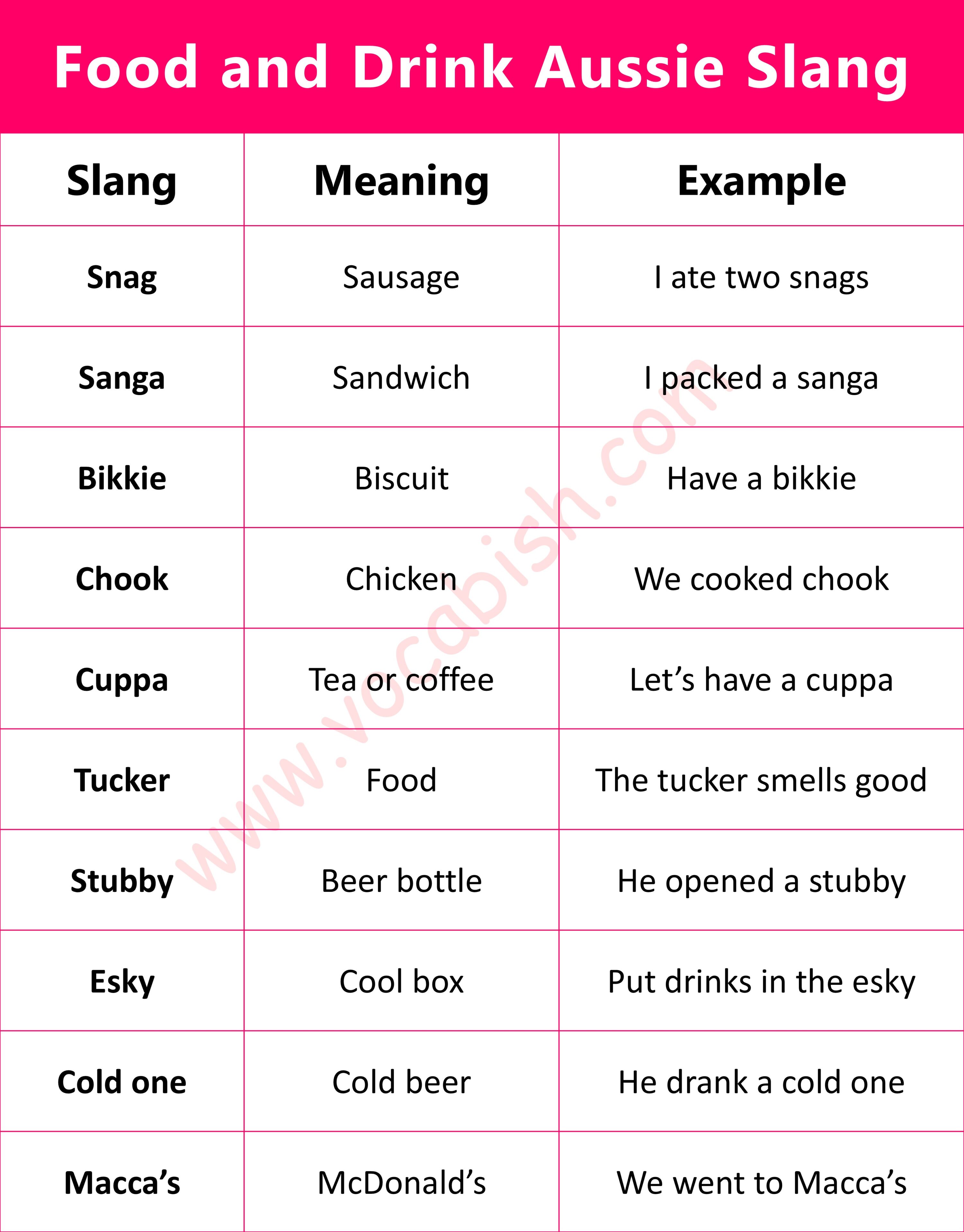Food and Drink Aussie Slang