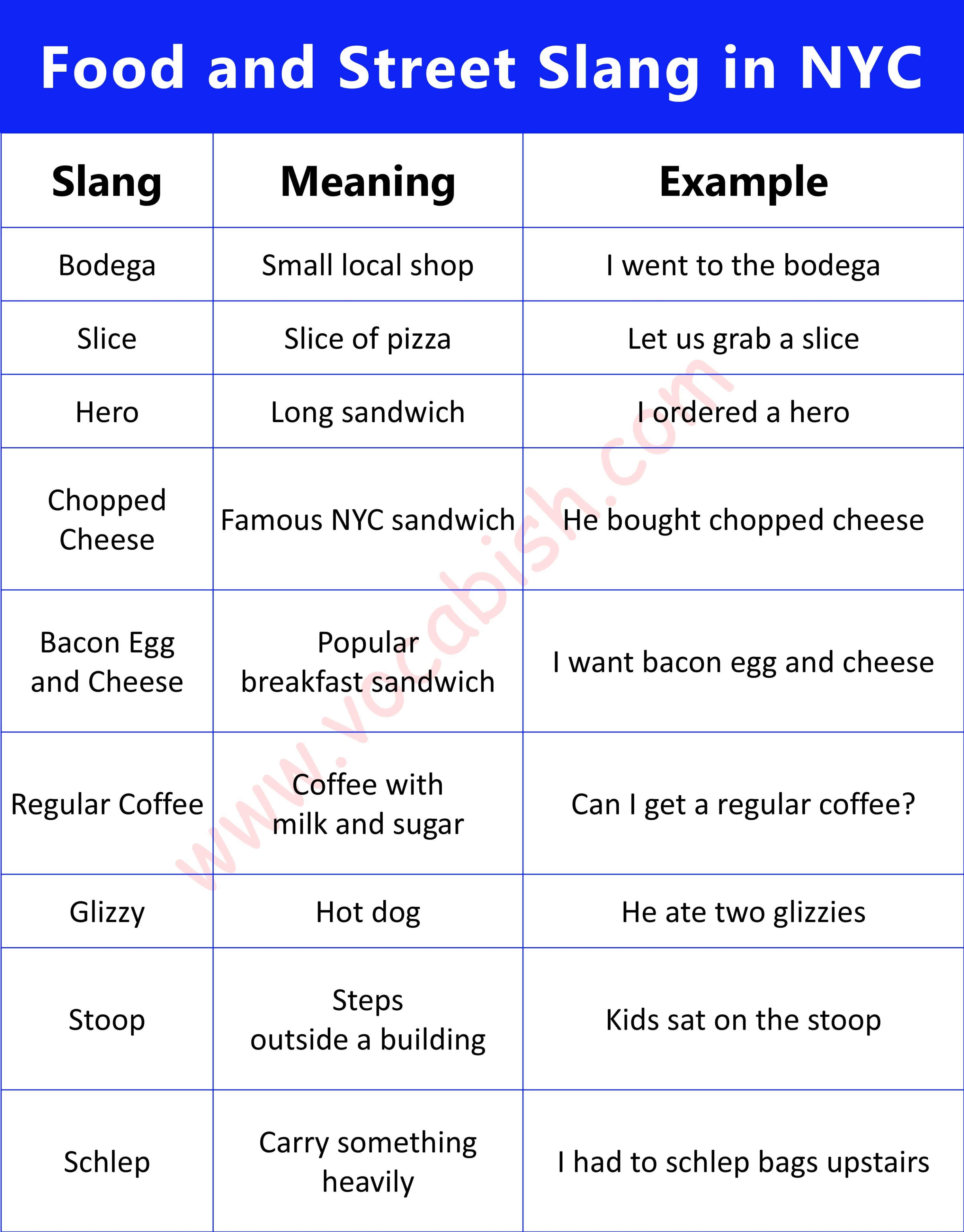 Food and Street Slang in NYC