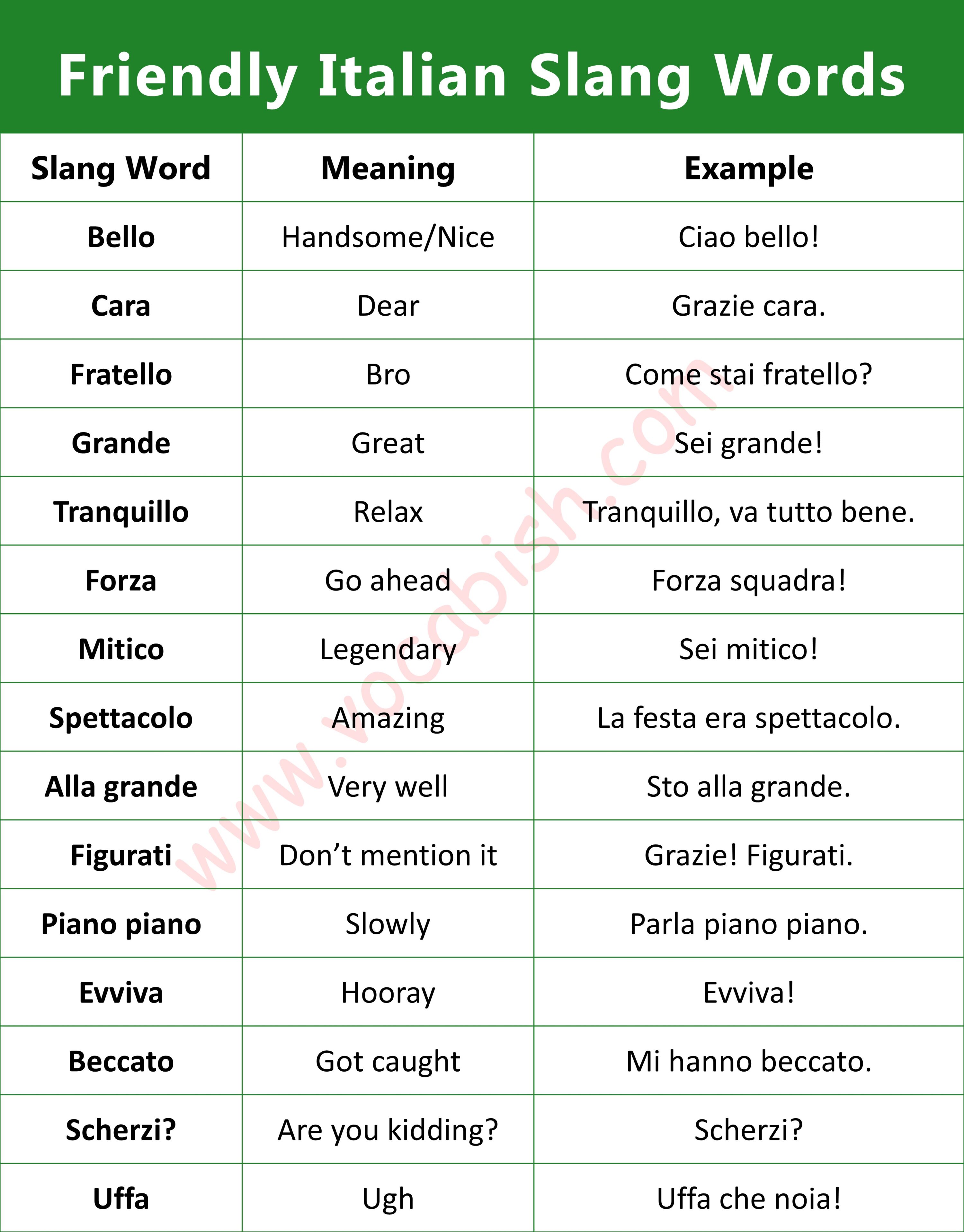 Friendly Italian Slang Words with Meanings