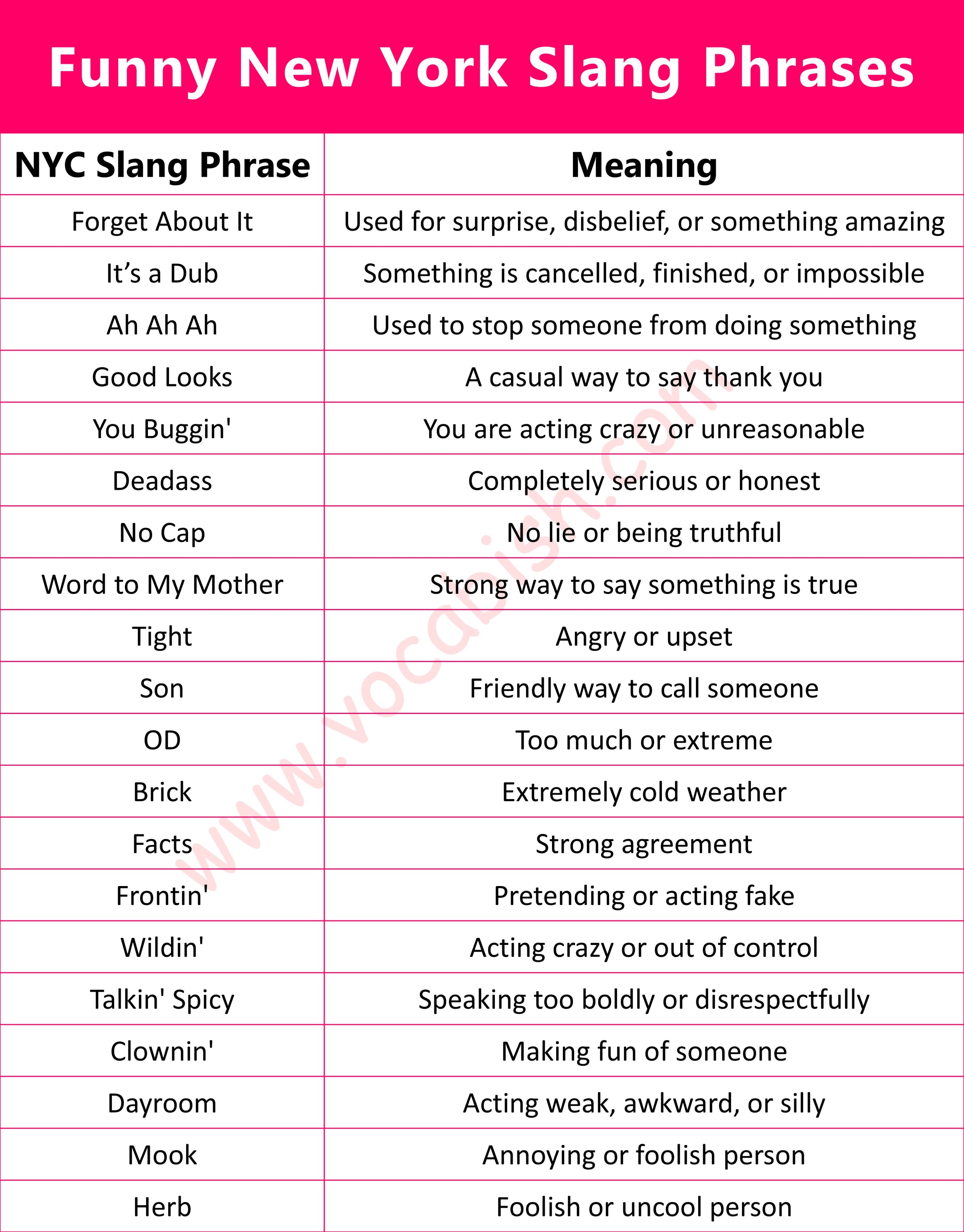 Funny New York Slang Phrases