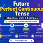 Future Perfect Continuous Tense in English Grammar