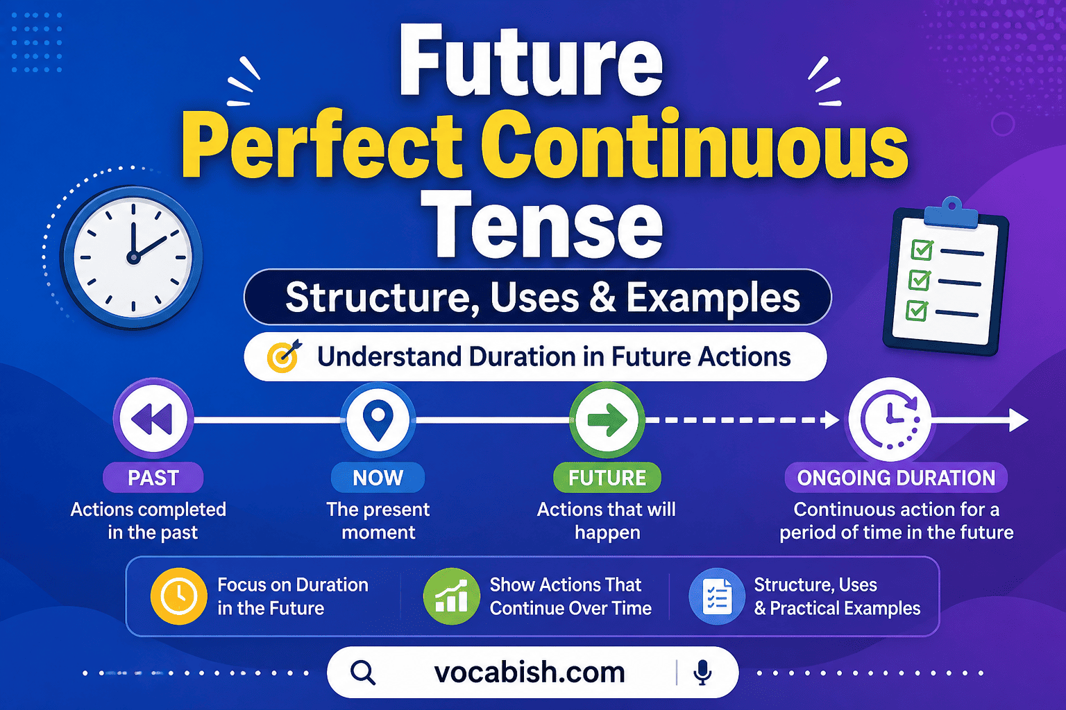 Future Perfect Continuous Tense in English Grammar