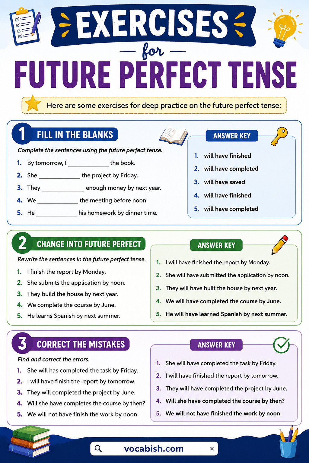 Future Perfect Tense Exercises Worksheet with Answers